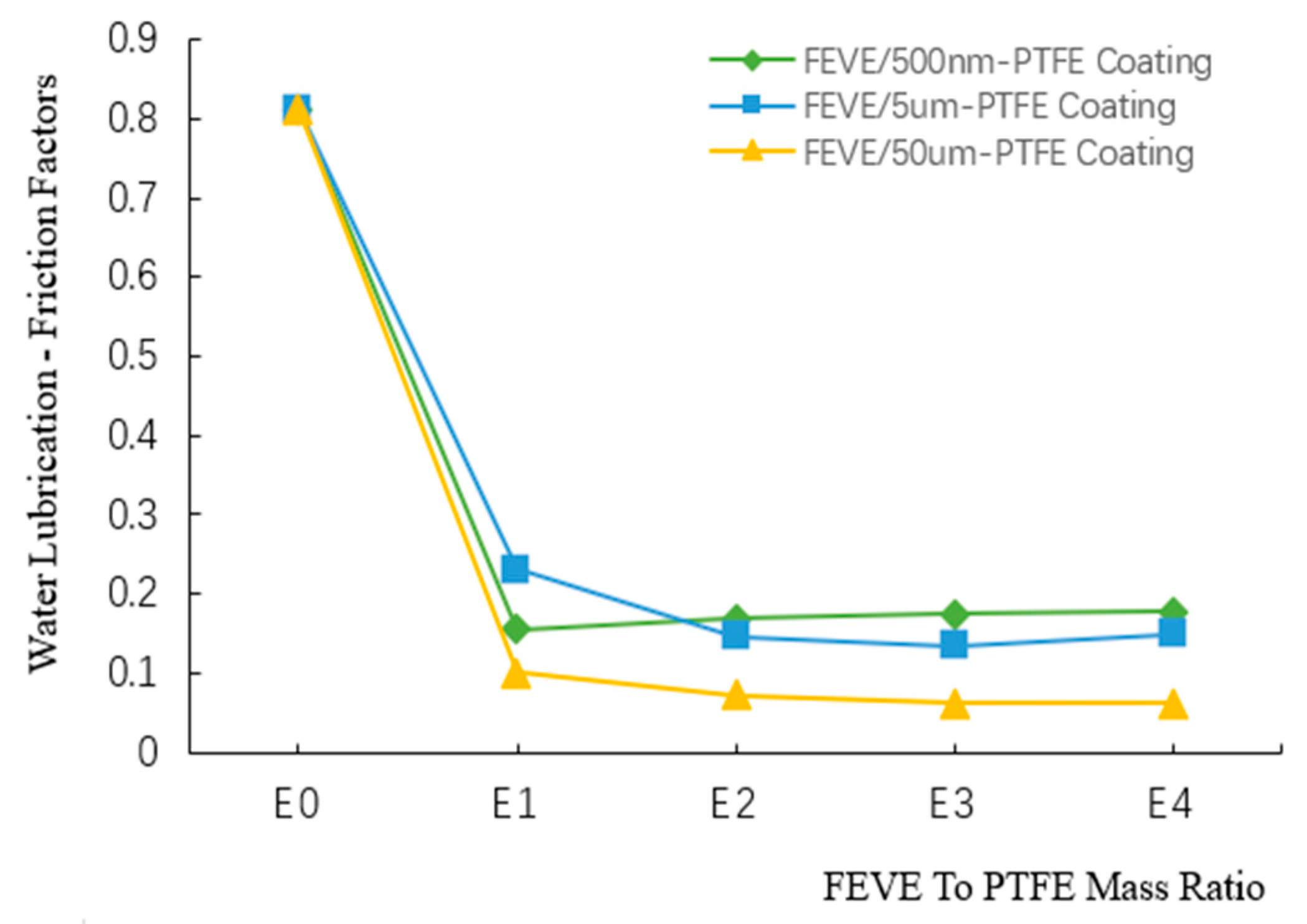 Polymers 16 03595 g010