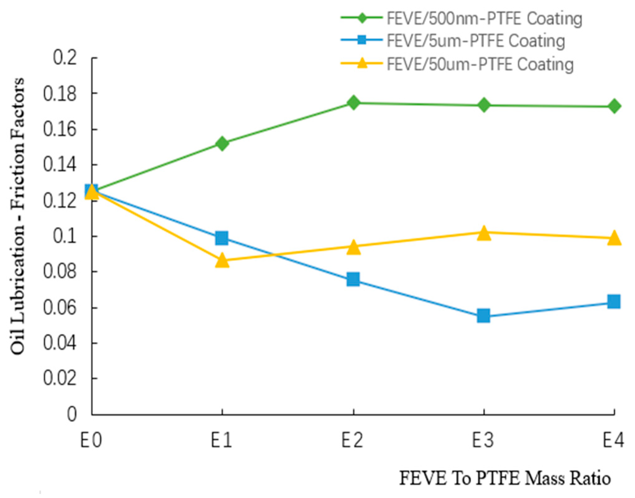 Polymers 16 03595 g011