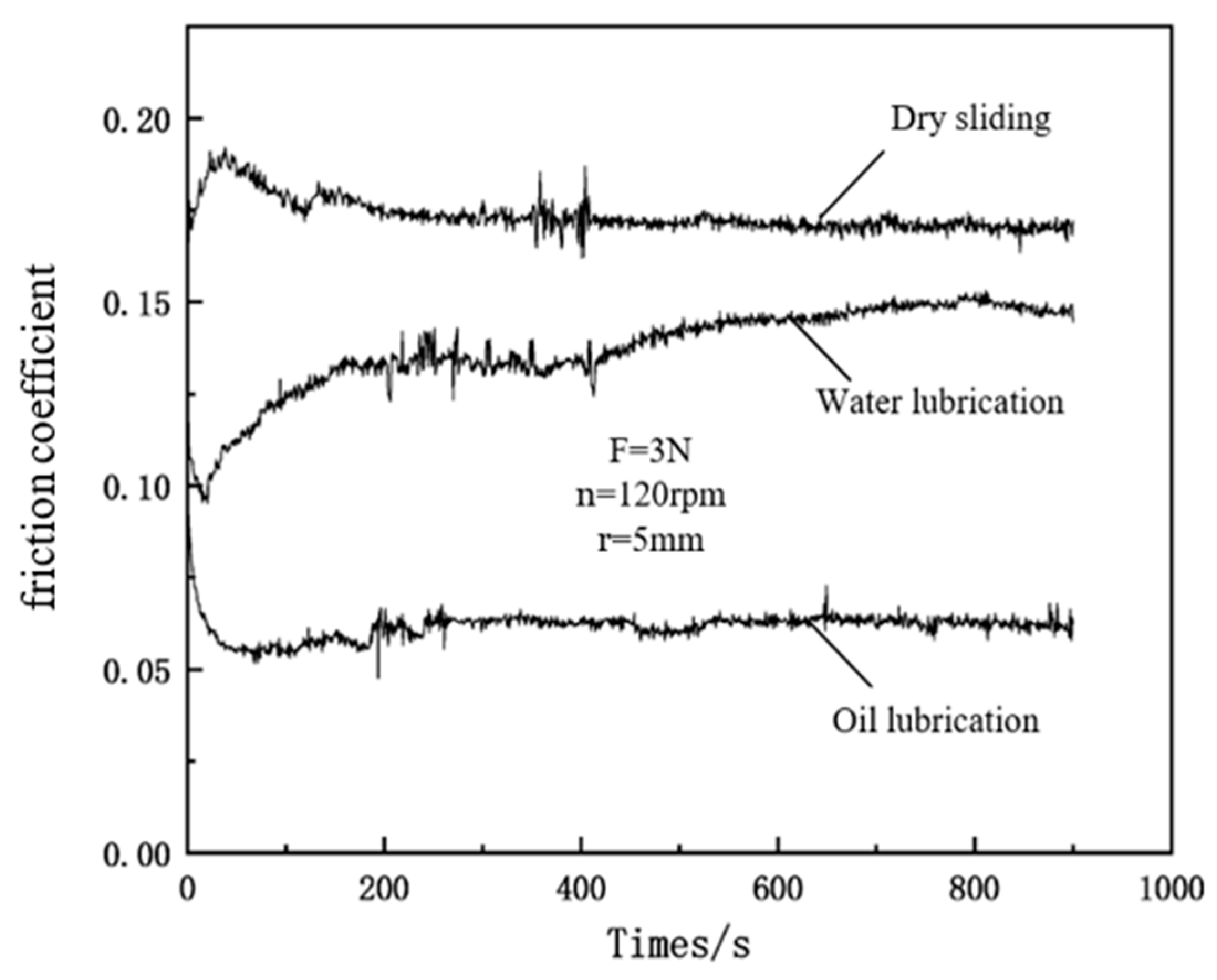 Polymers 16 03595 g012