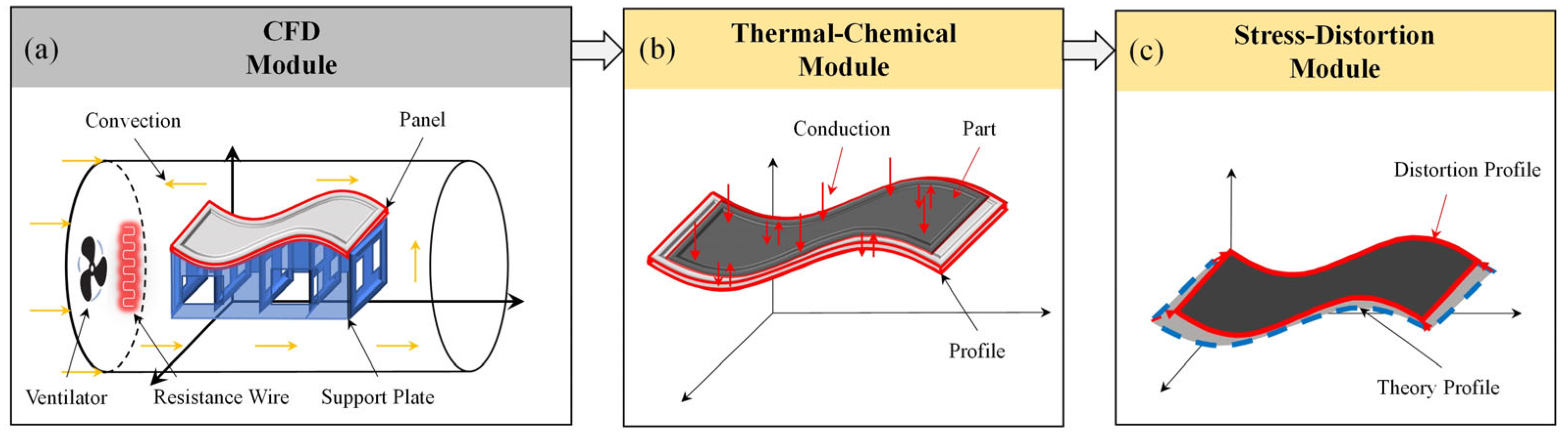 Polymers 16 03597 g002