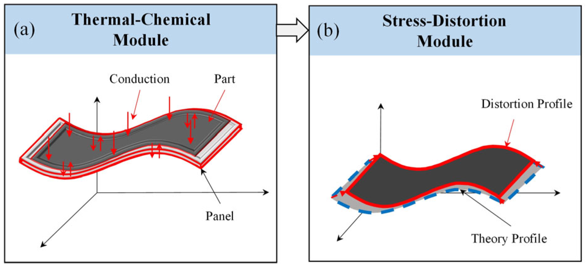 Polymers 16 03597 g003