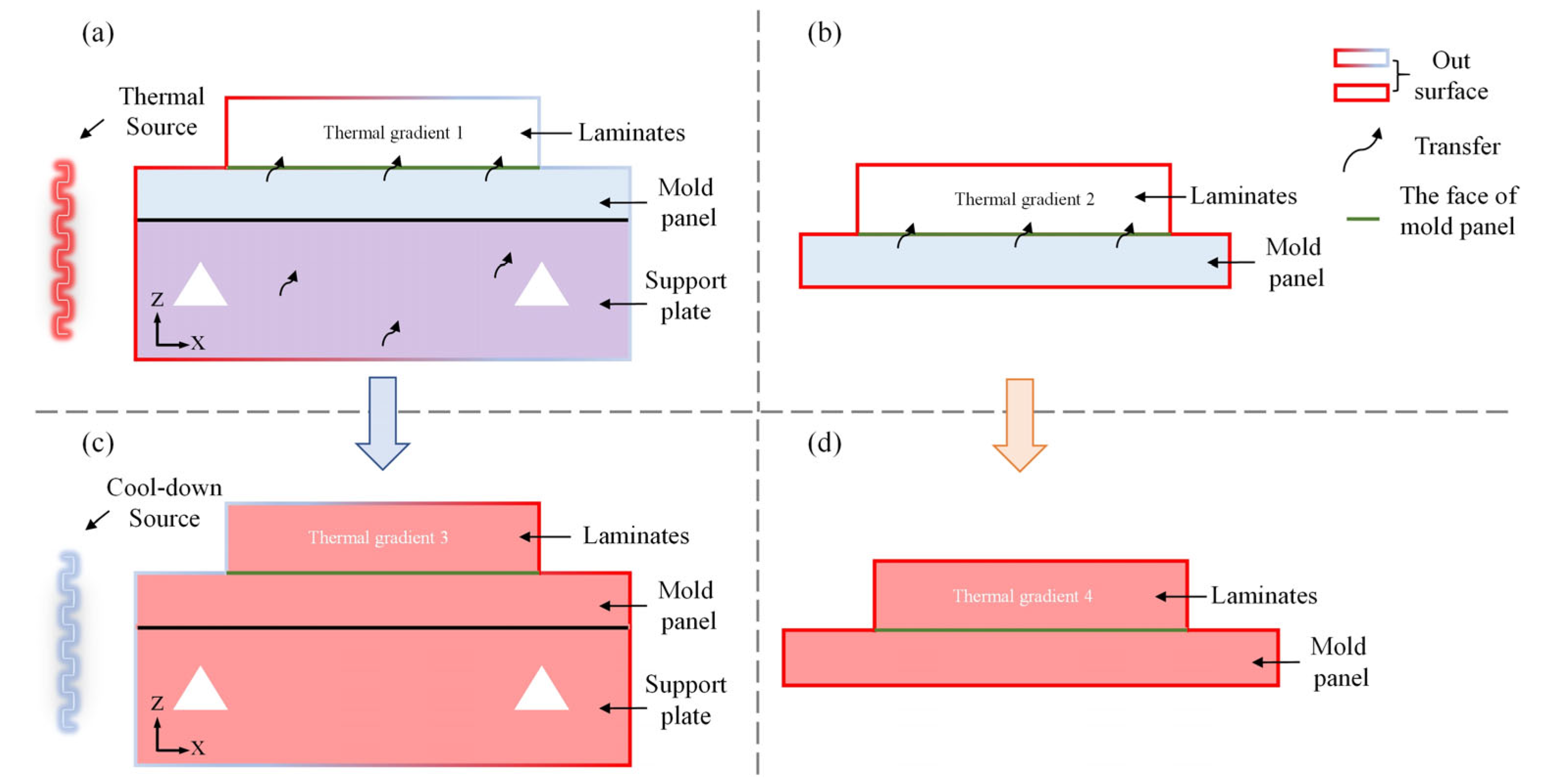Polymers 16 03597 g011