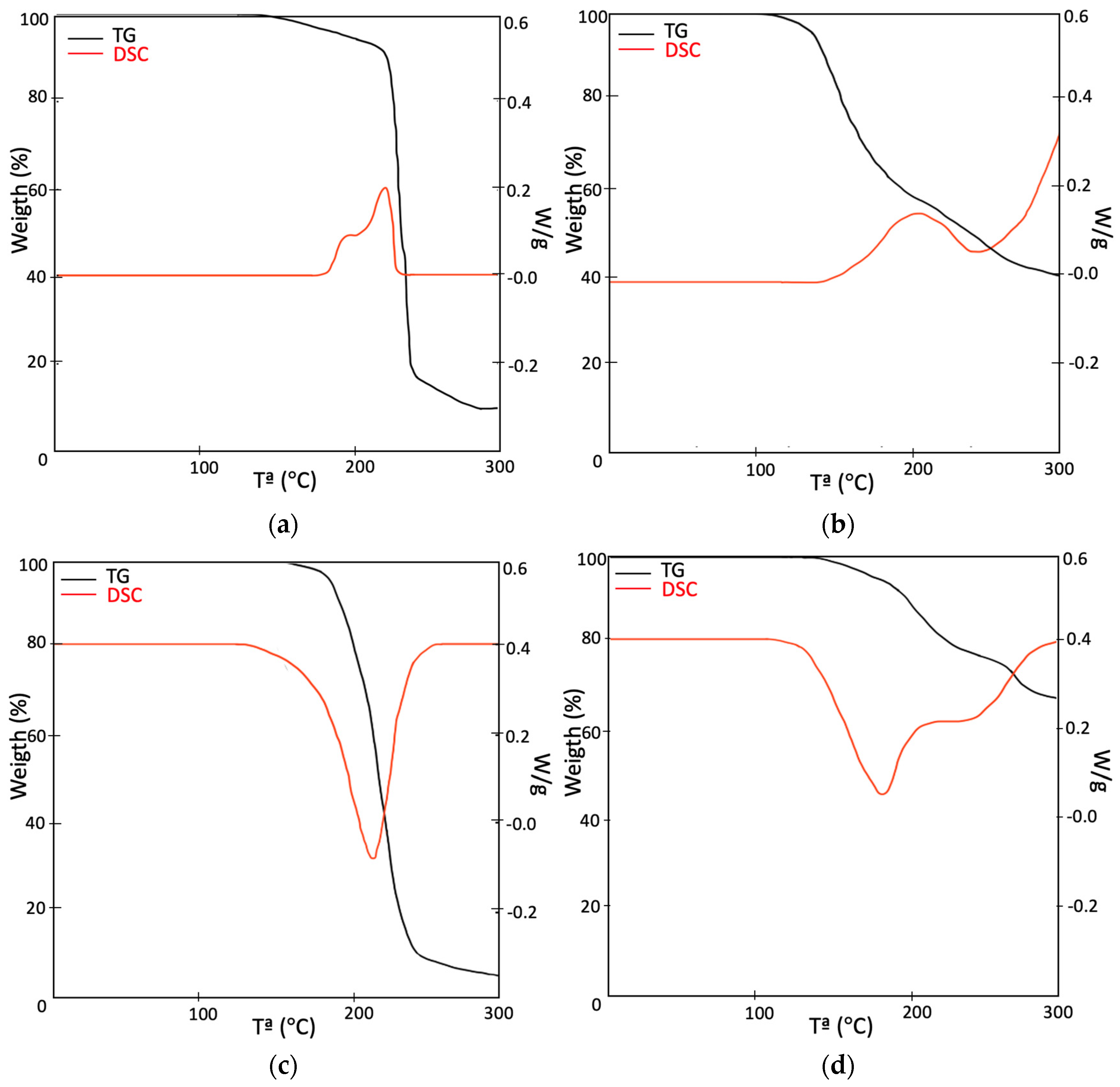 Polymers 16 03604 g003
