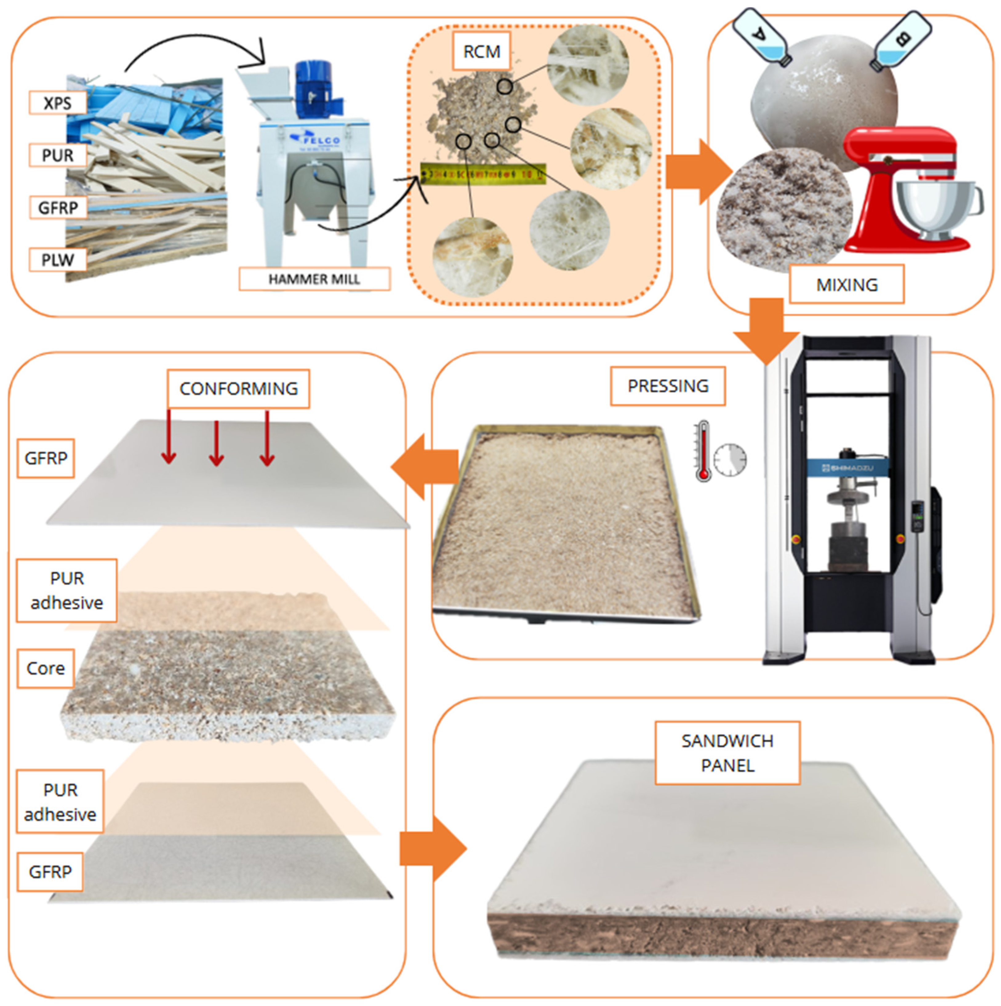 Polymers 16 03604 g004
