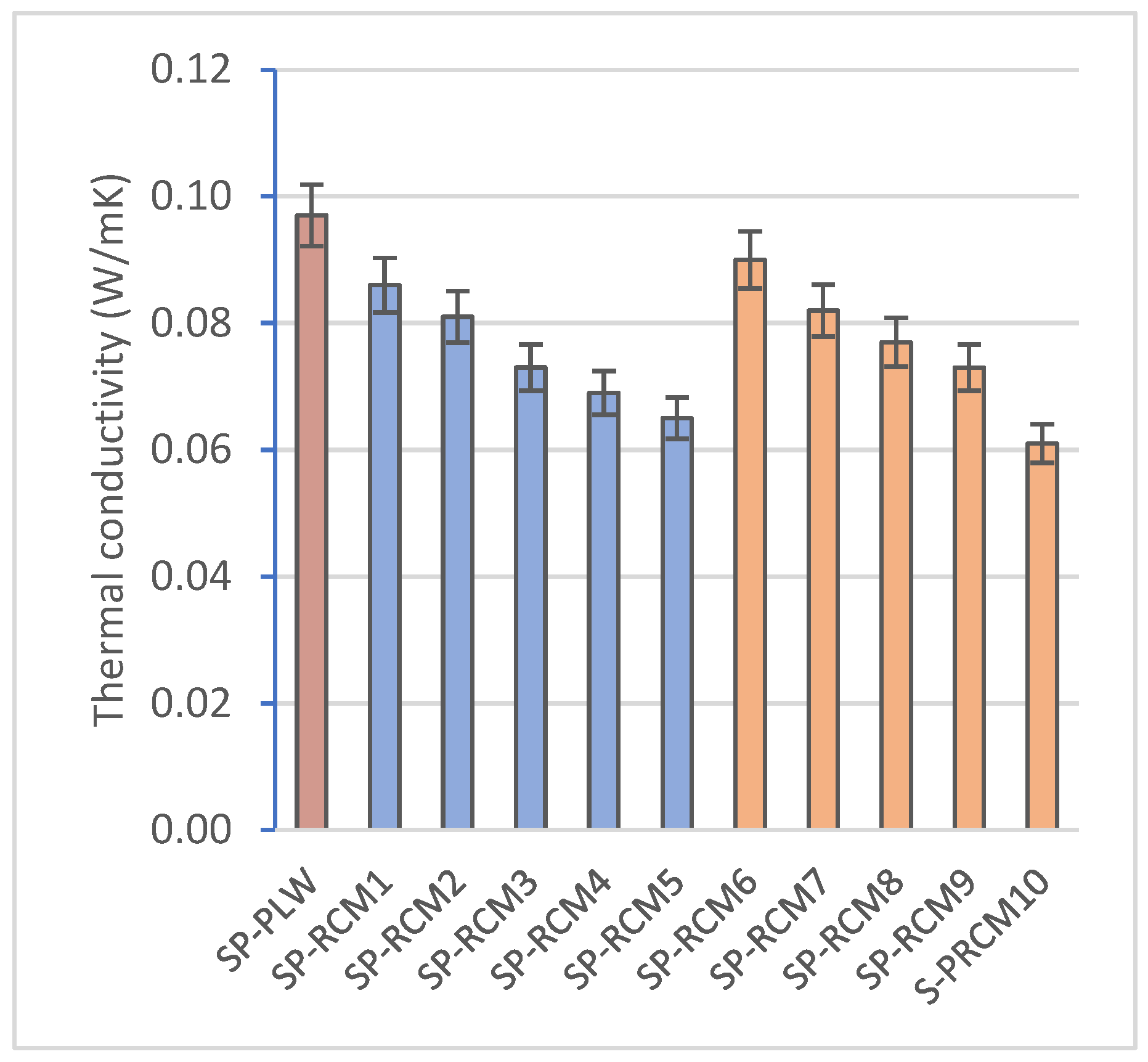 Polymers 16 03604 g010