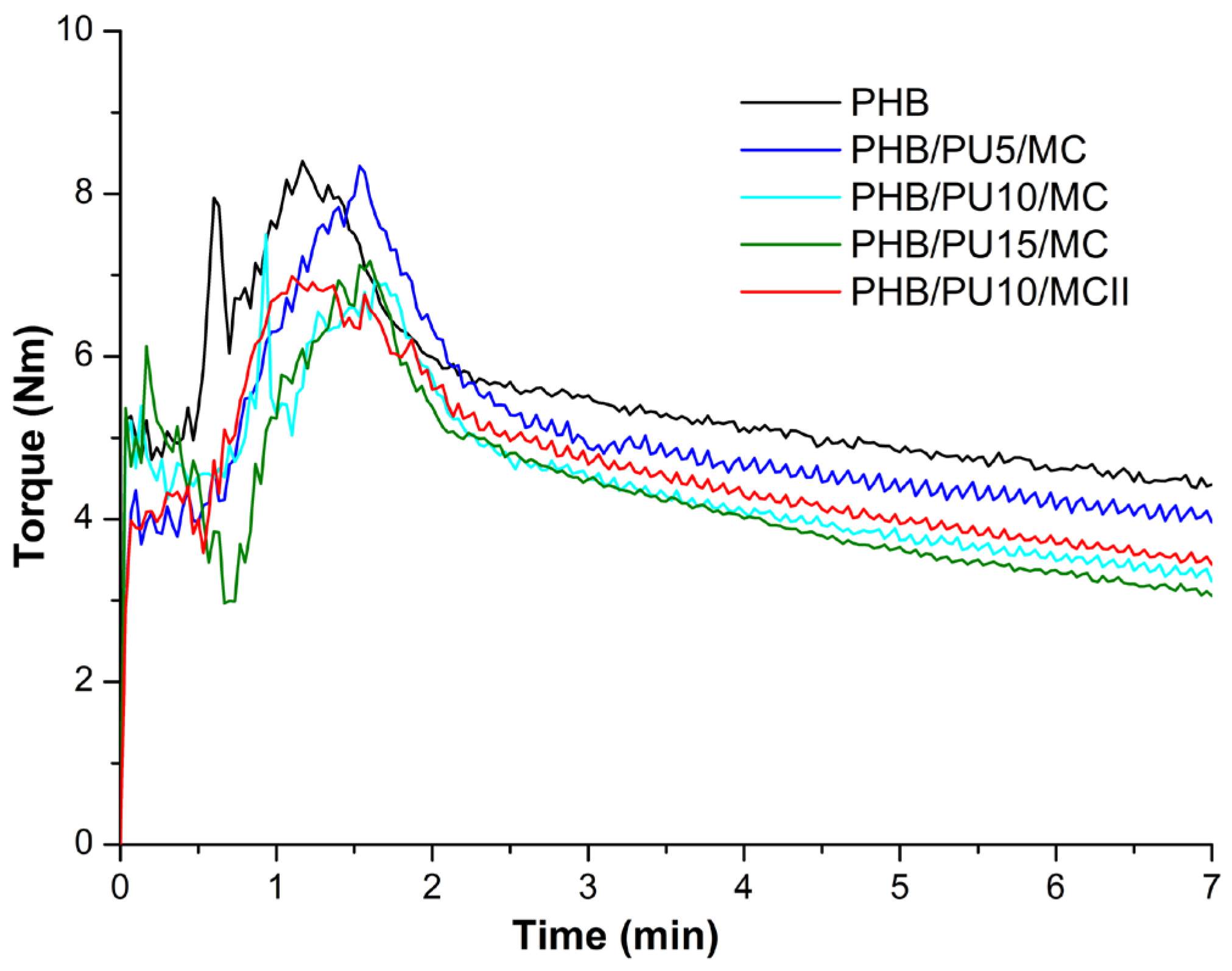 Polymers 16 03606 g001