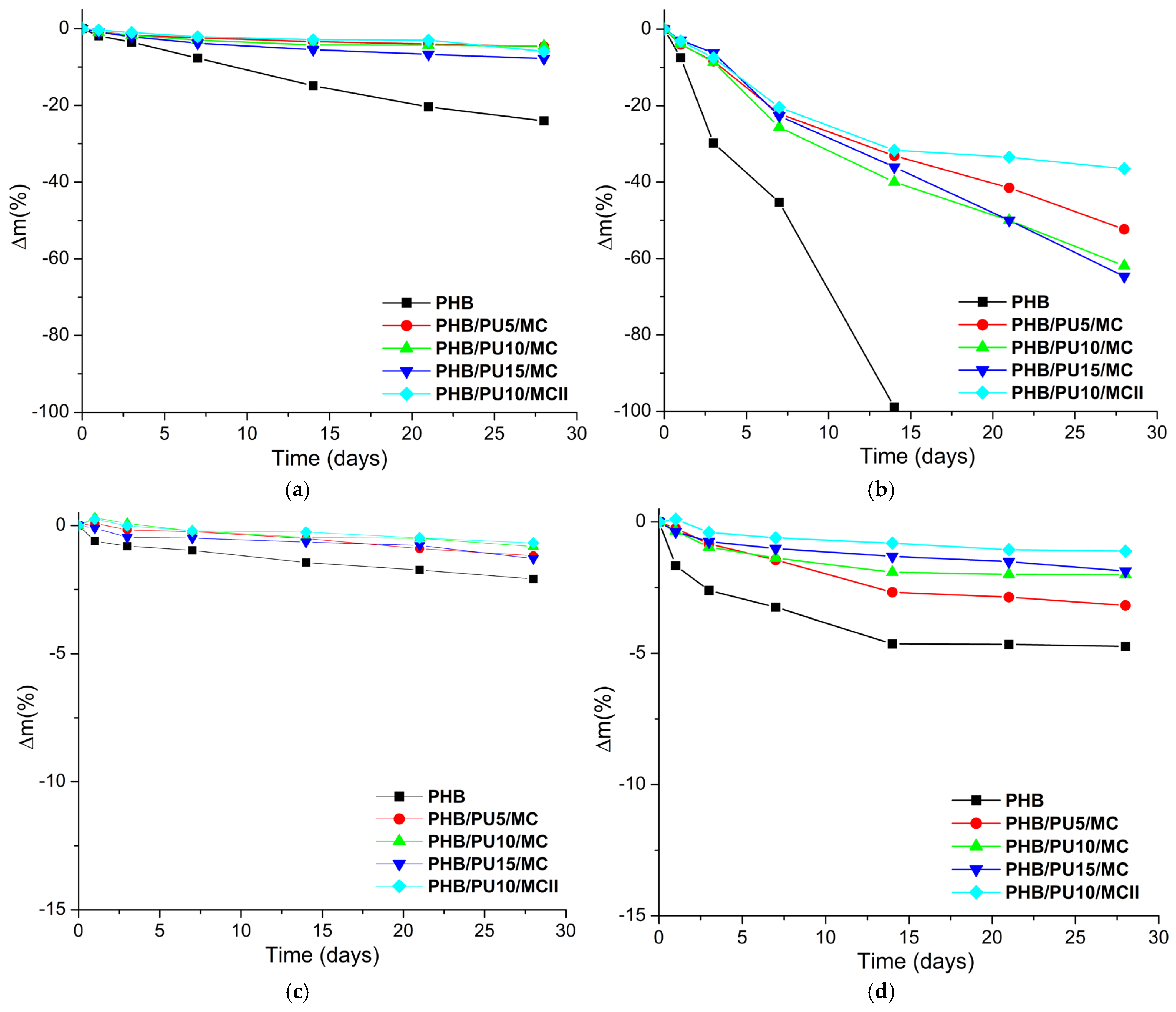 Polymers 16 03606 g006