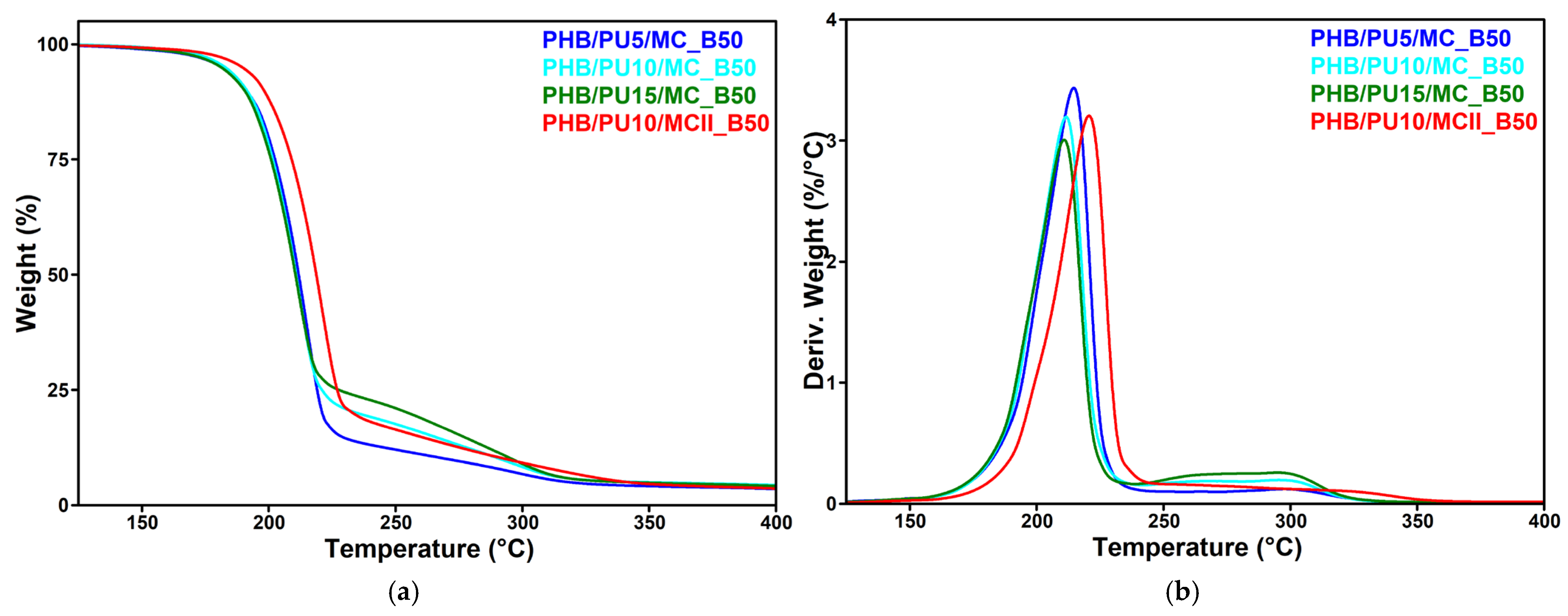 Polymers 16 03606 g007
