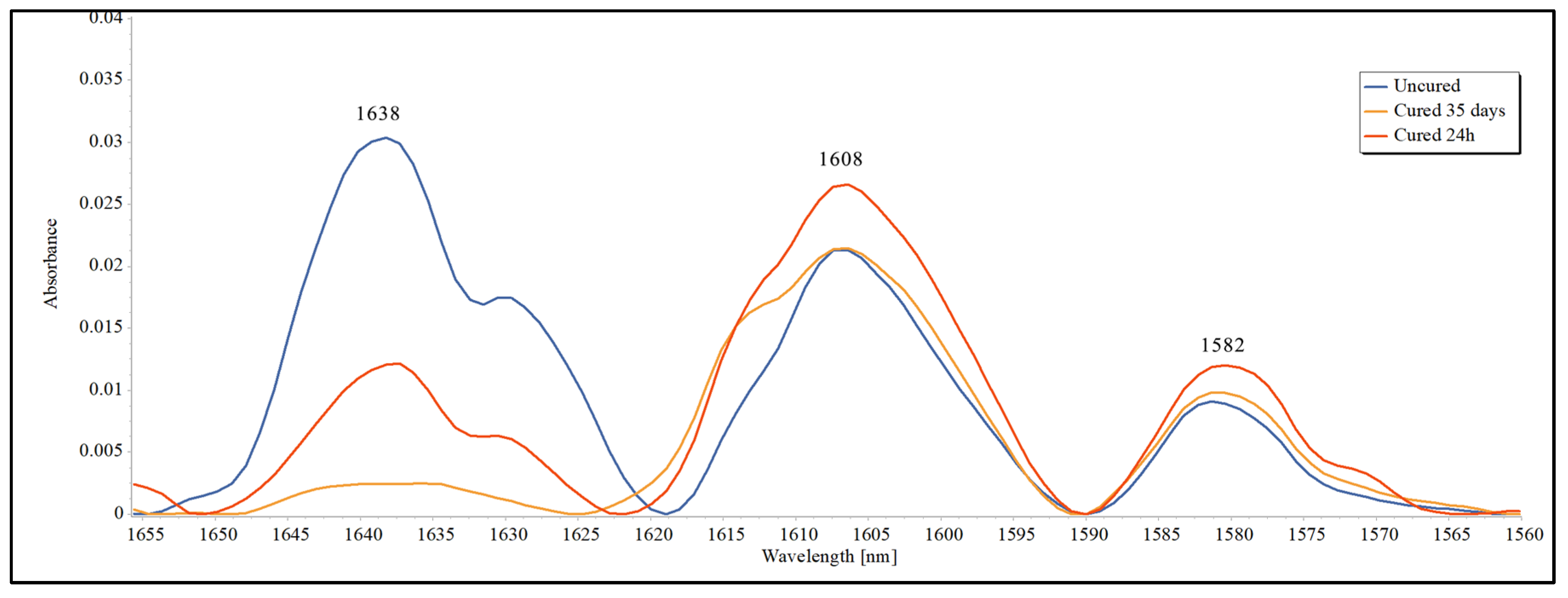 Polymers 17 00001 g002