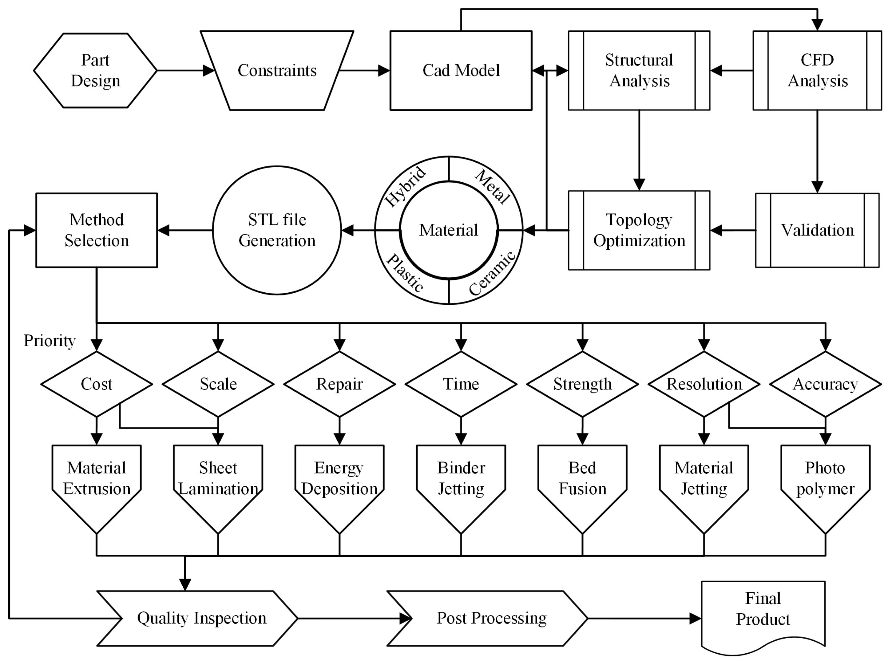 Polymers 17 00004 g002