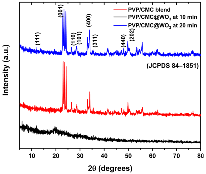 Polymers 17 00012 i001