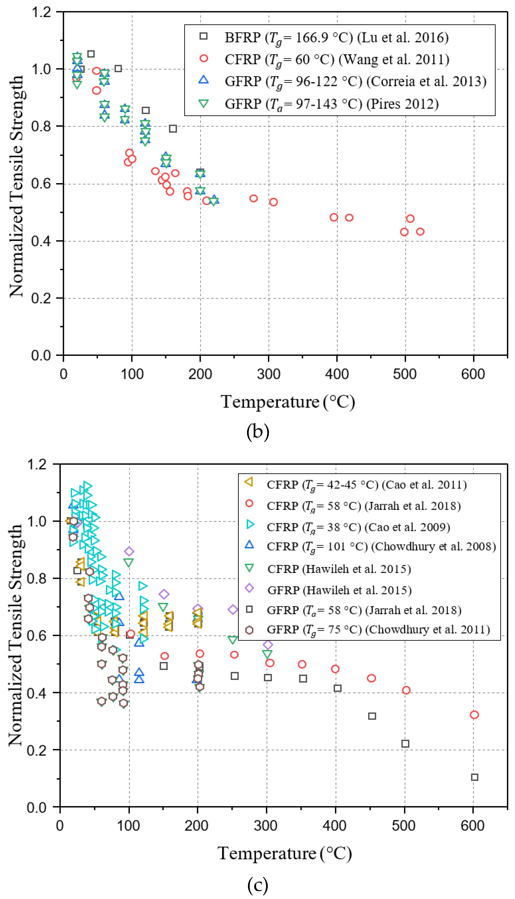 Polymers 17 00013 g002b