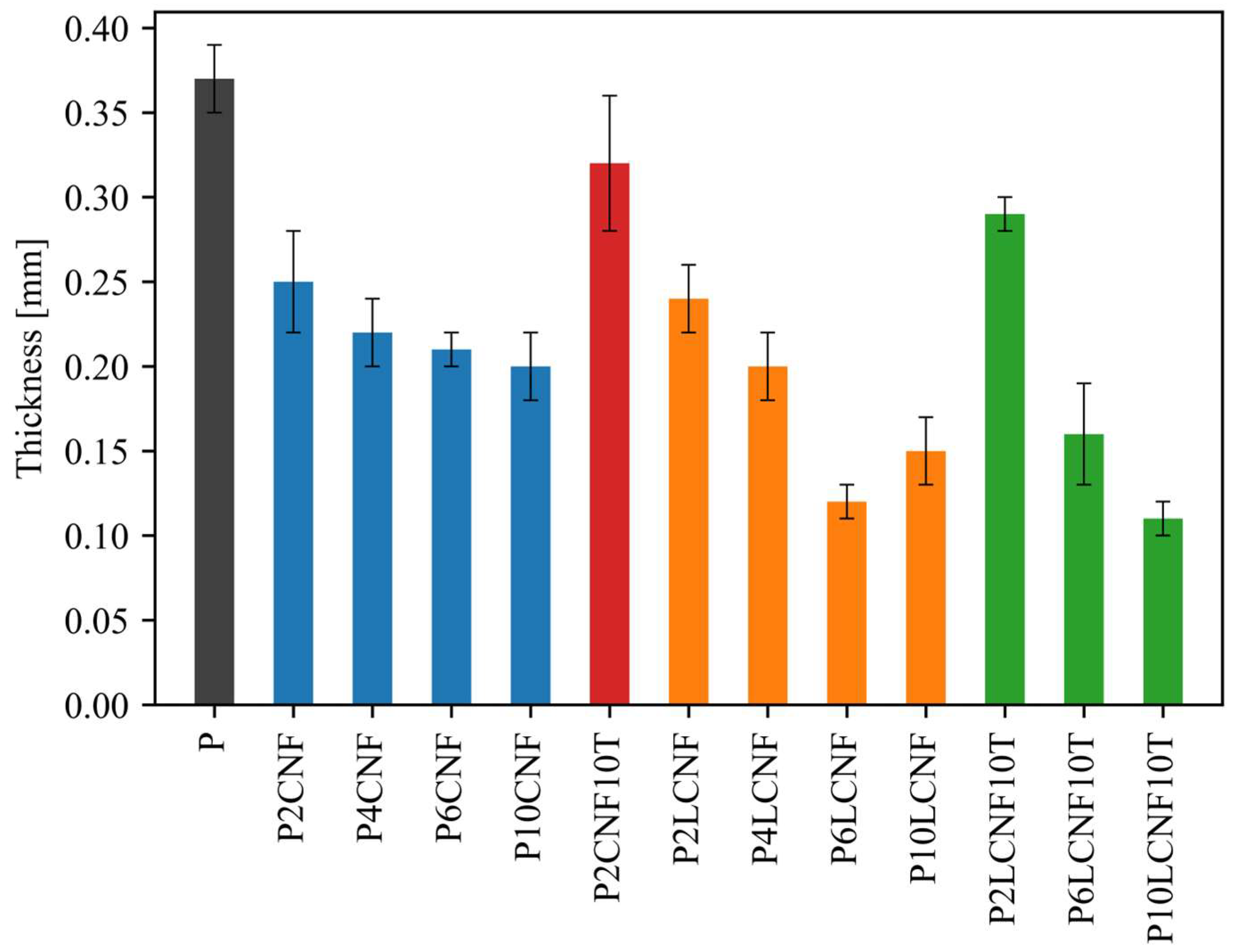 Polymers 17 00016 g001