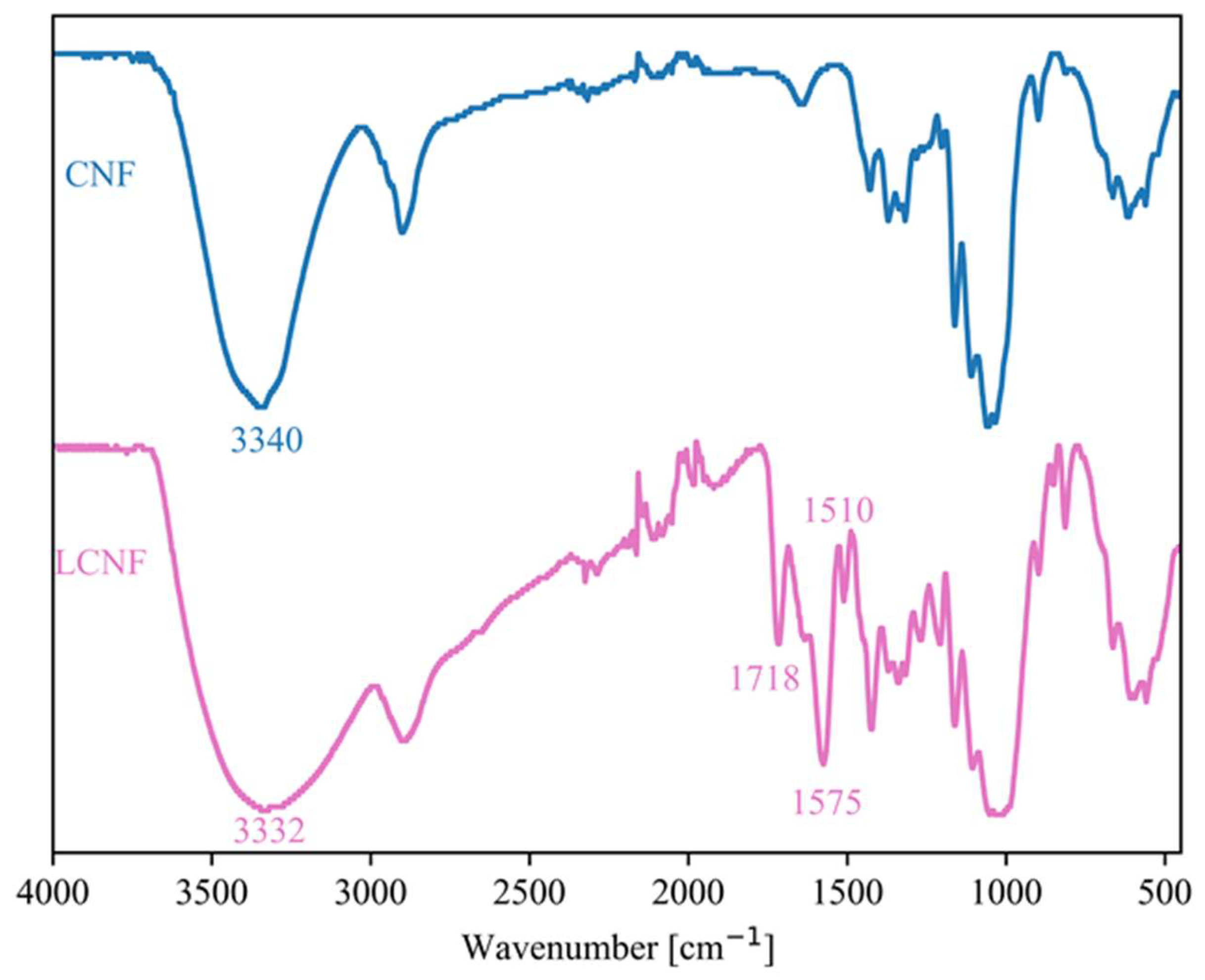 Polymers 17 00016 g005