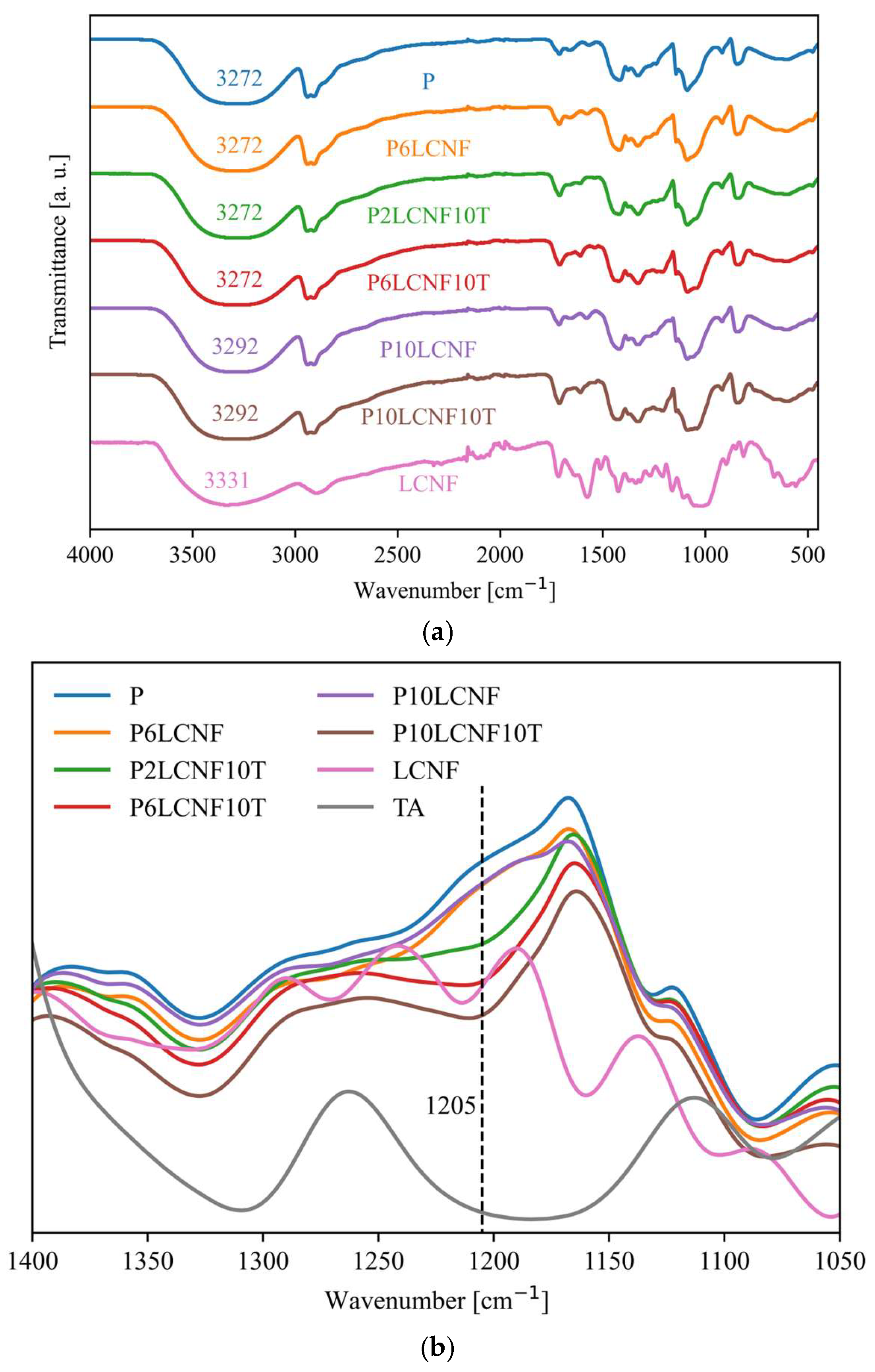 Polymers 17 00016 g006