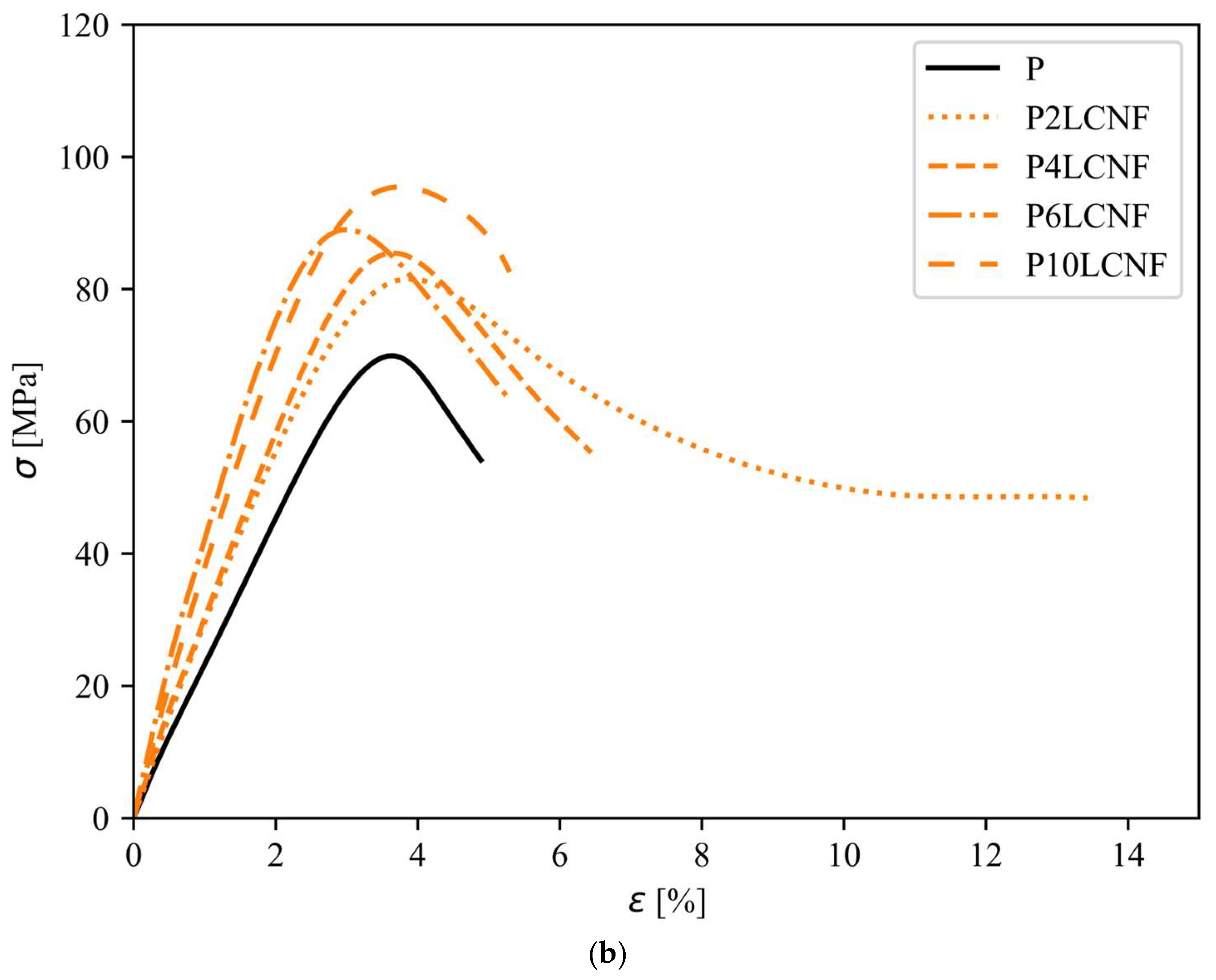 Polymers 17 00016 g007b