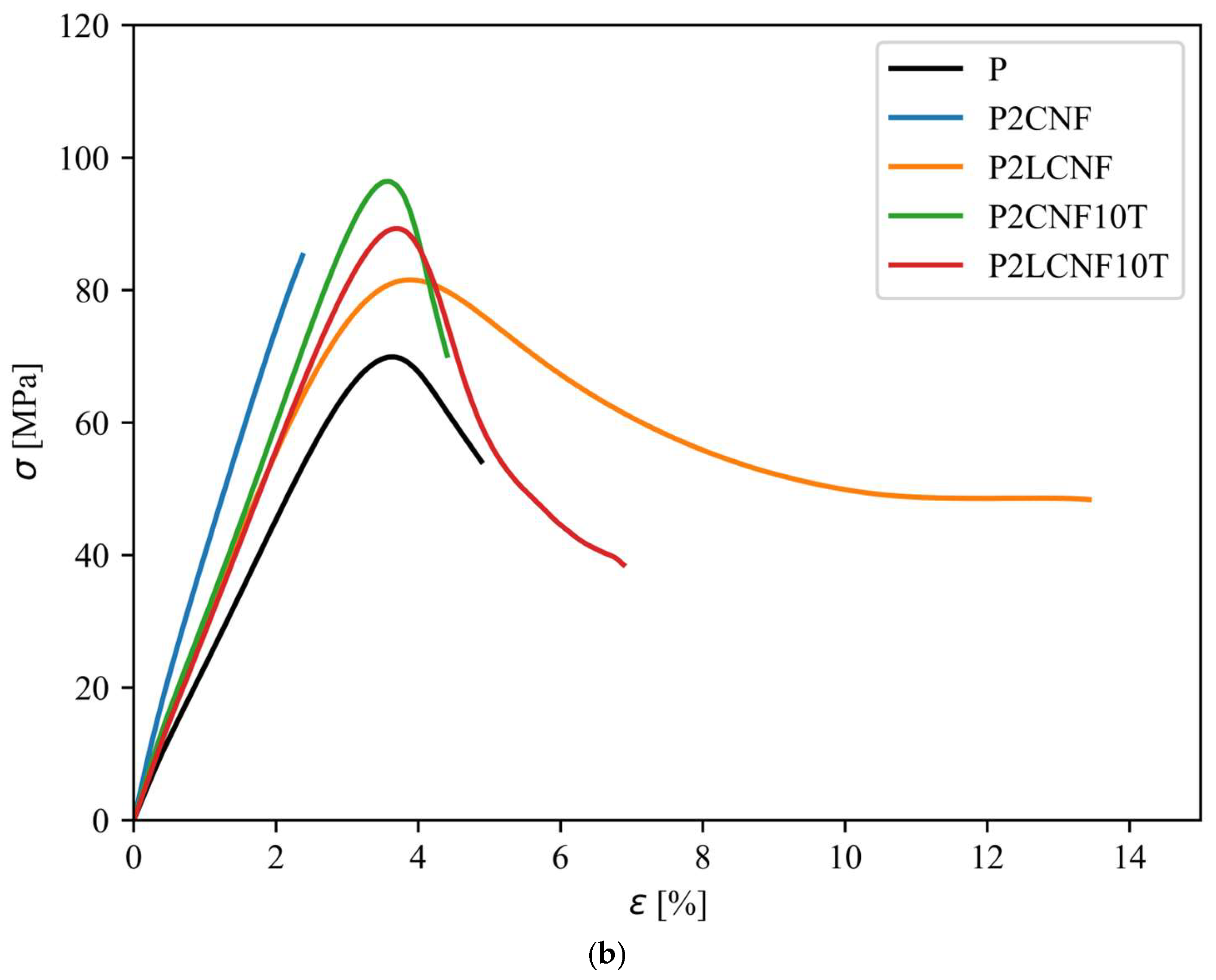Polymers 17 00016 g008b