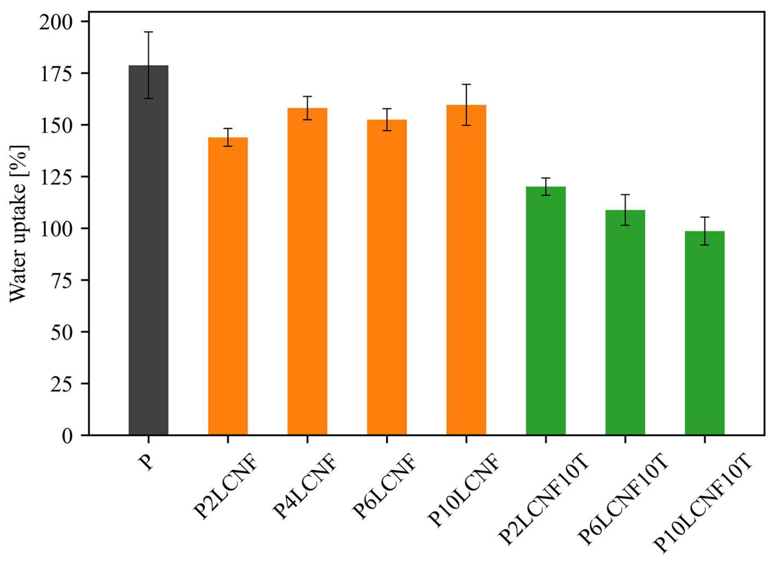 Polymers 17 00016 g011
