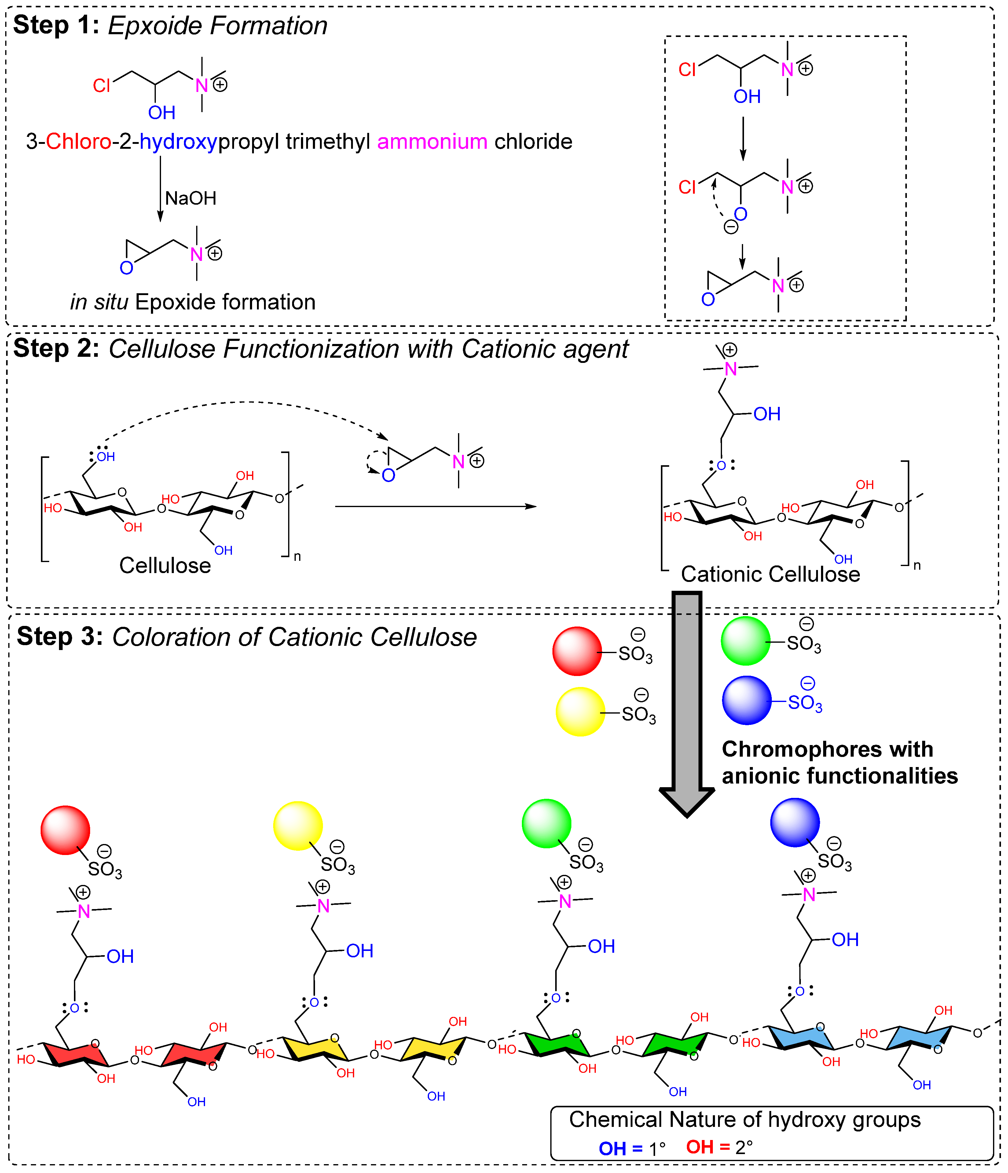 Polymers 17 00036 g006