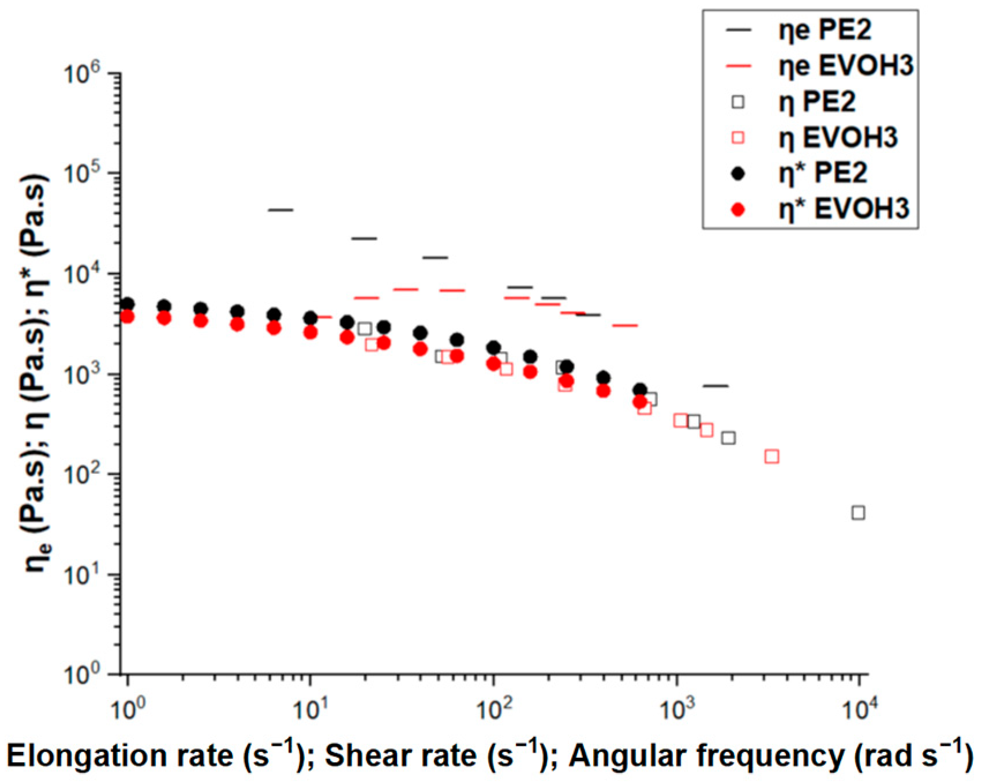 Polymers 17 00057 g003