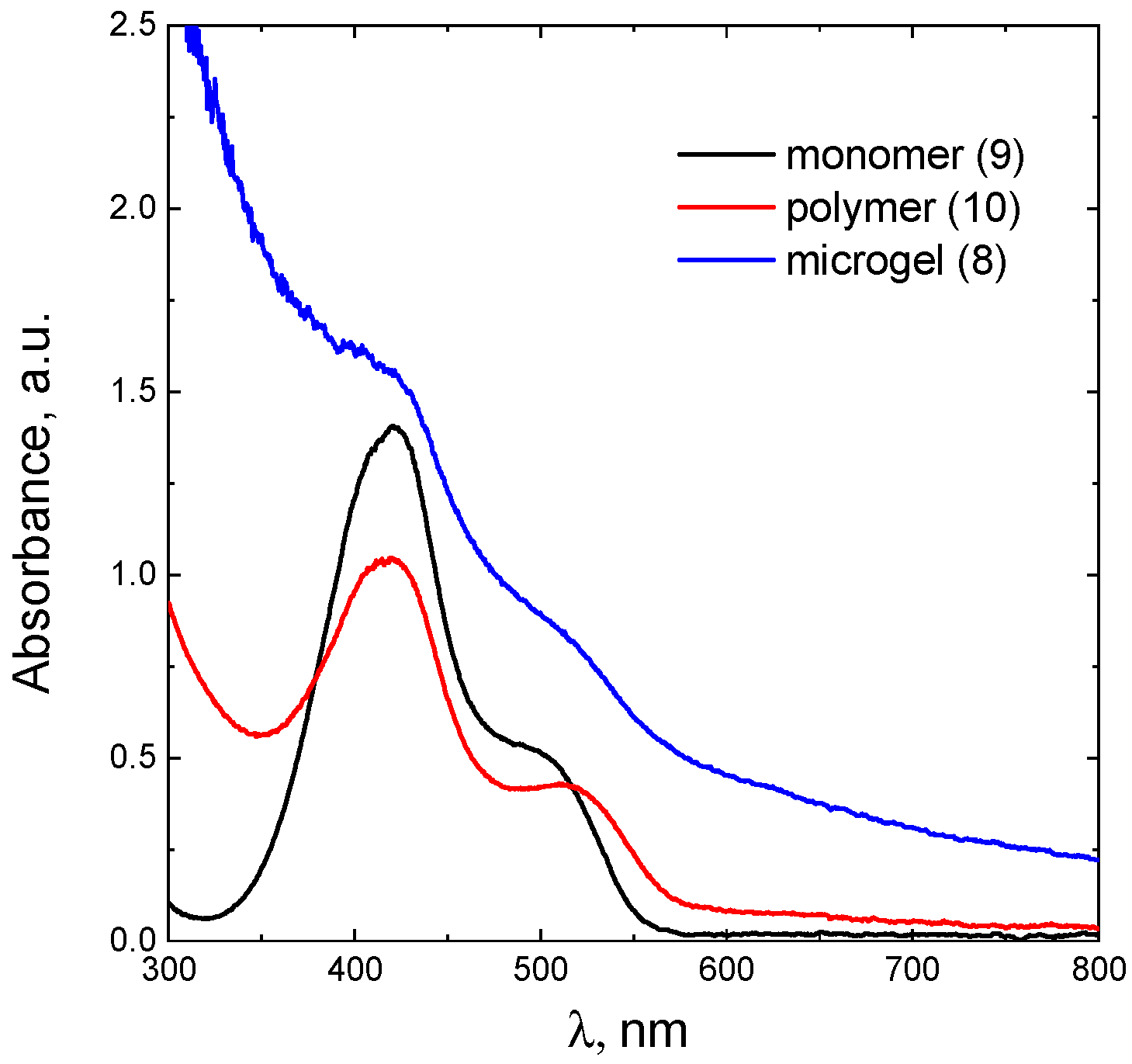 Polymers 17 00060 g002