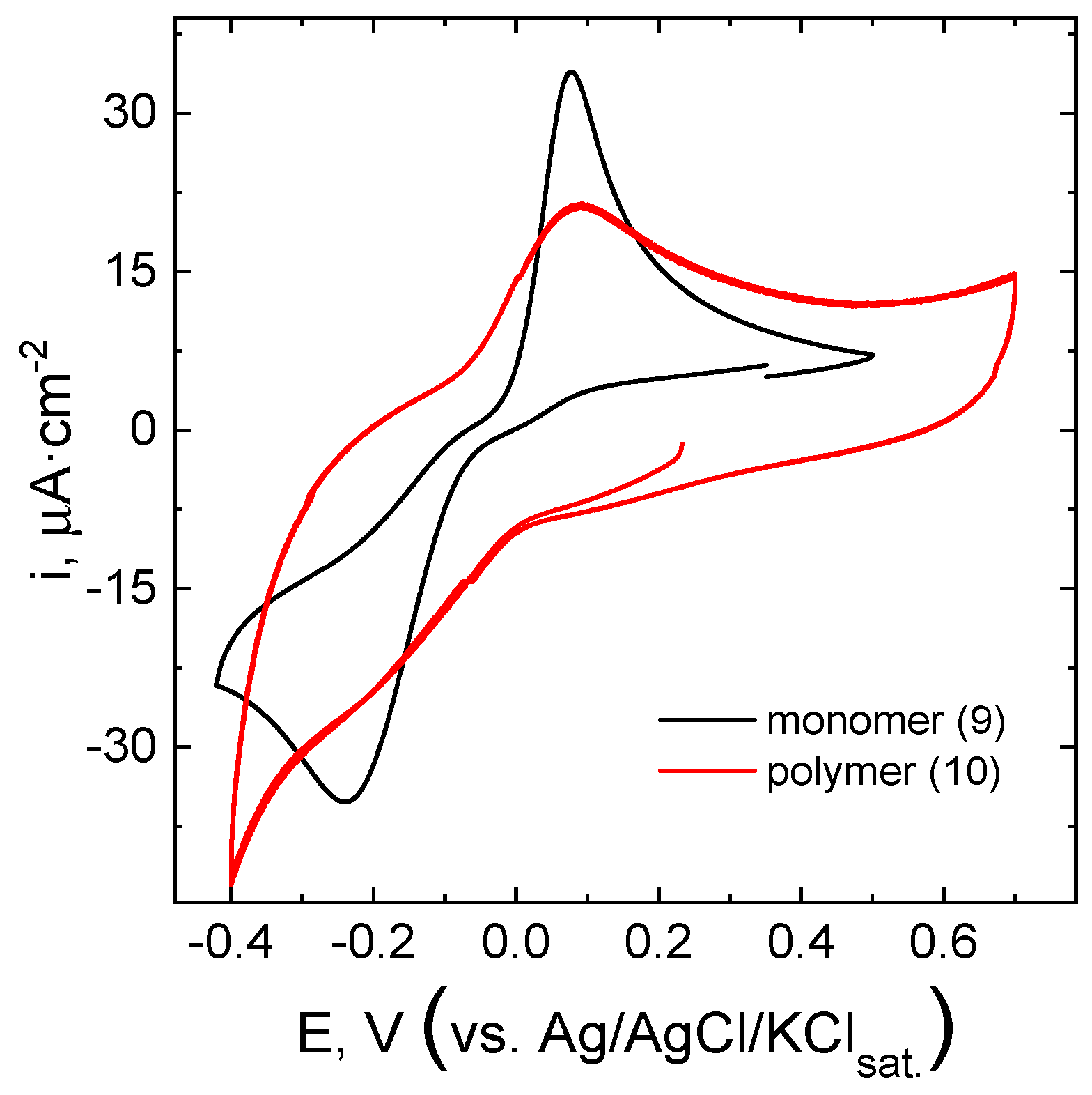 Polymers 17 00060 g005