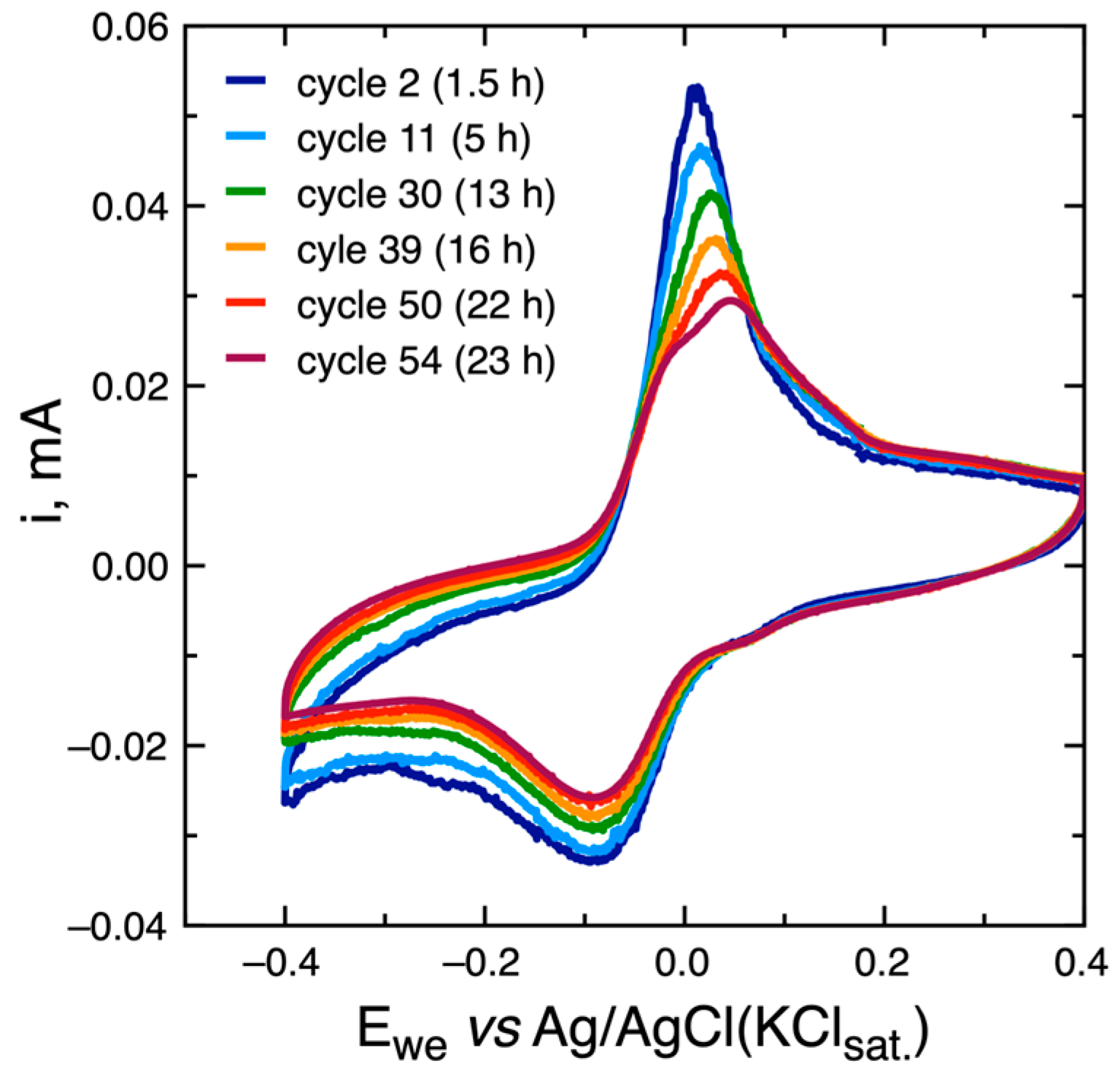 Polymers 17 00060 g007