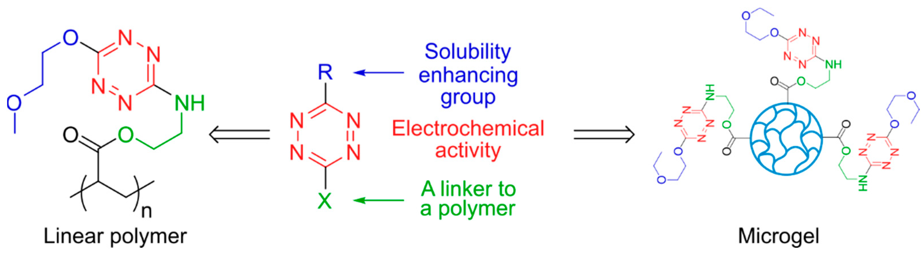 Polymers 17 00060 sch001