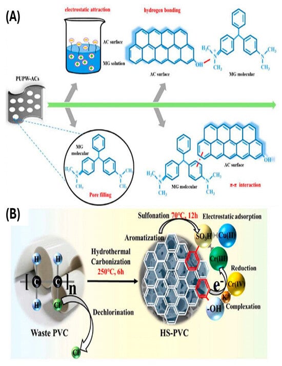 Polymers 17 00063 g007