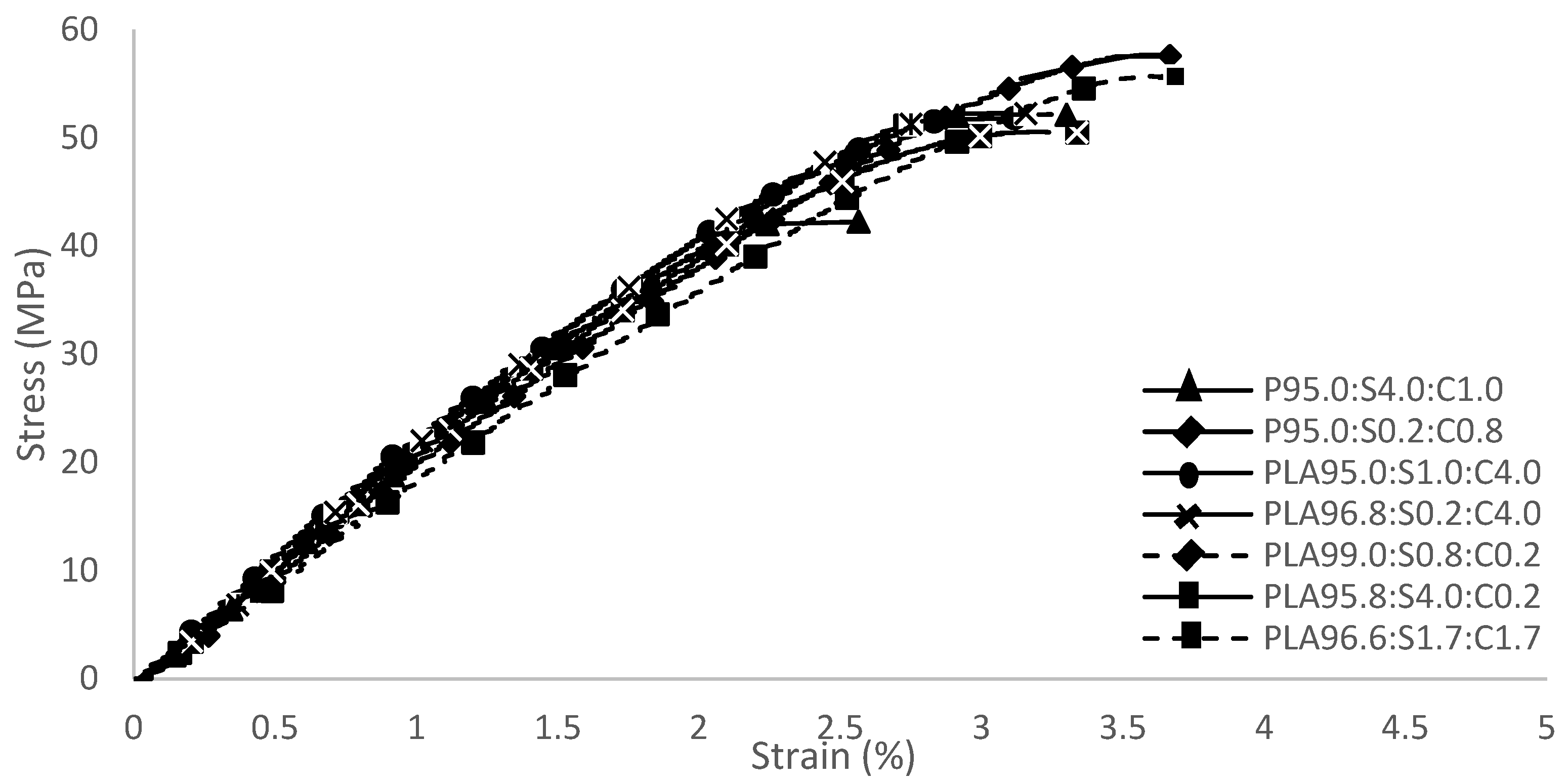 Polymers 17 00064 g005