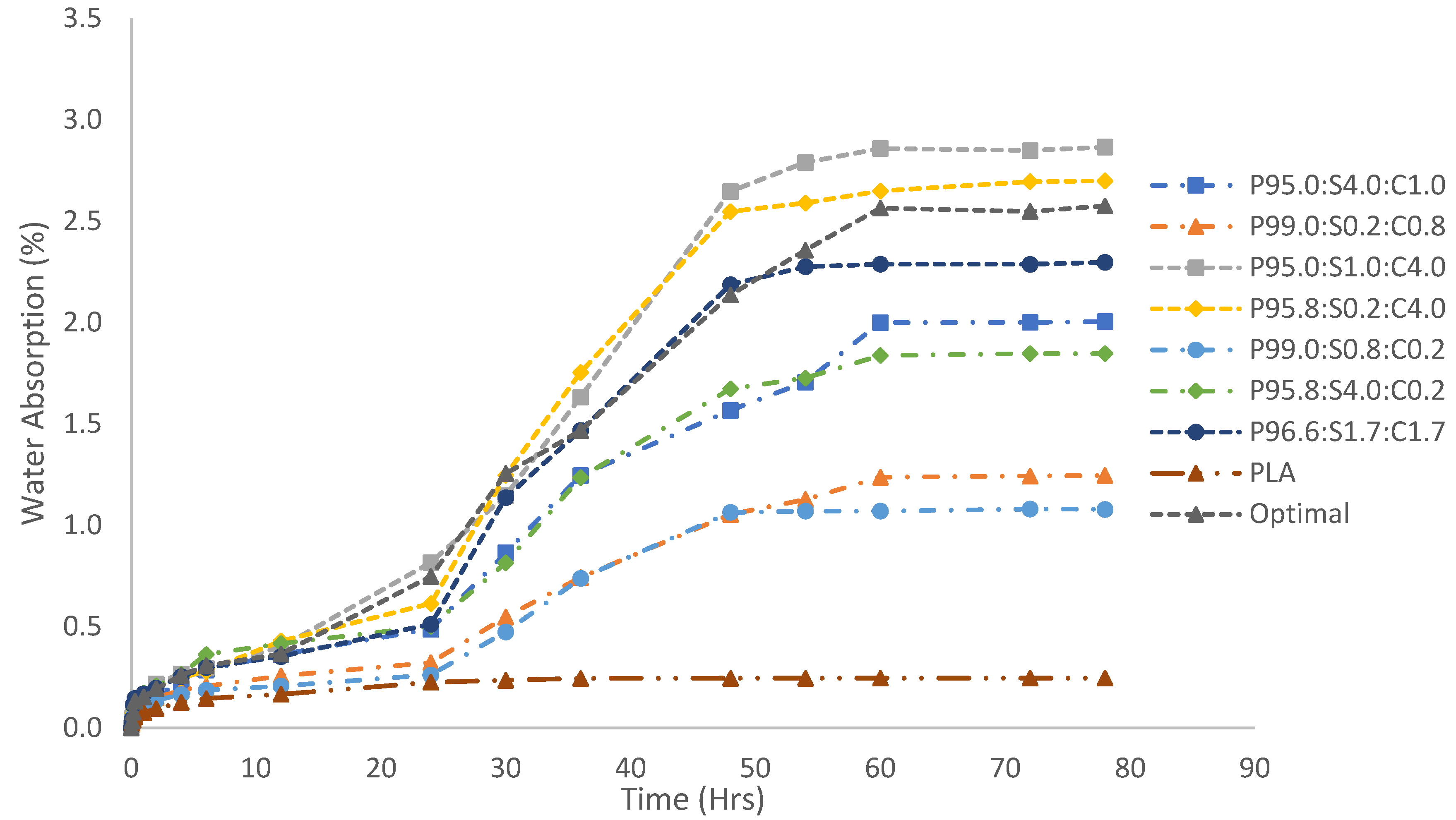 Polymers 17 00064 g010