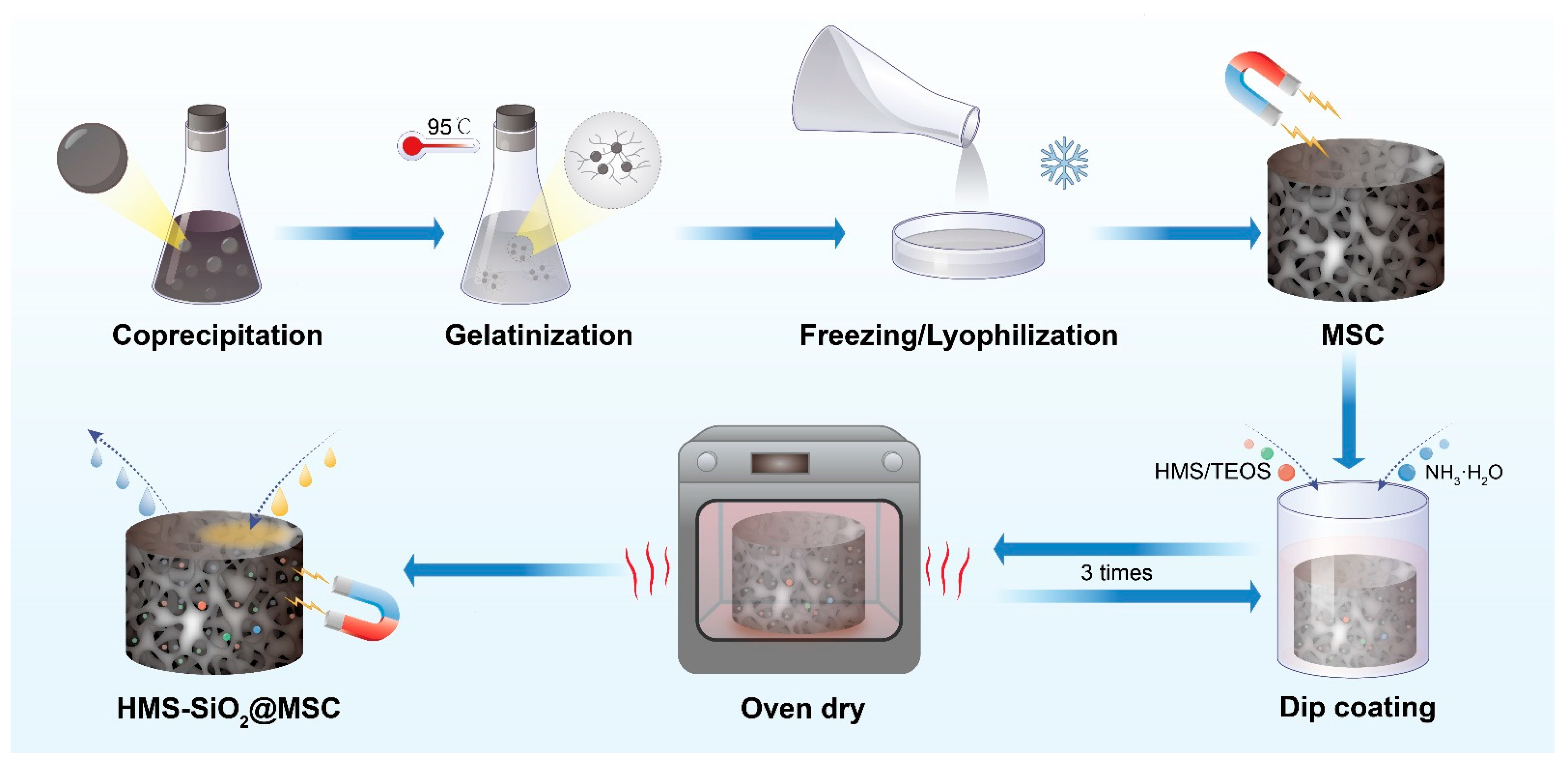 Polymers 17 00066 g005