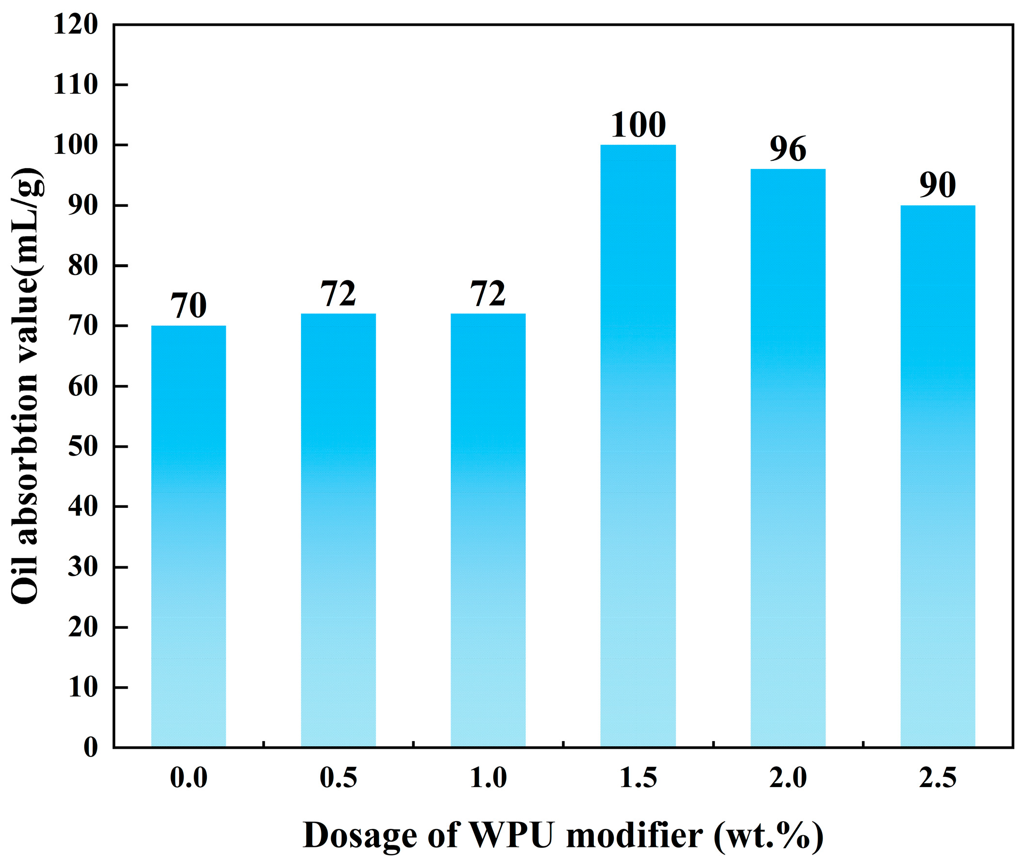 Polymers 17 00067 g005 Polymers 17 00067 g005