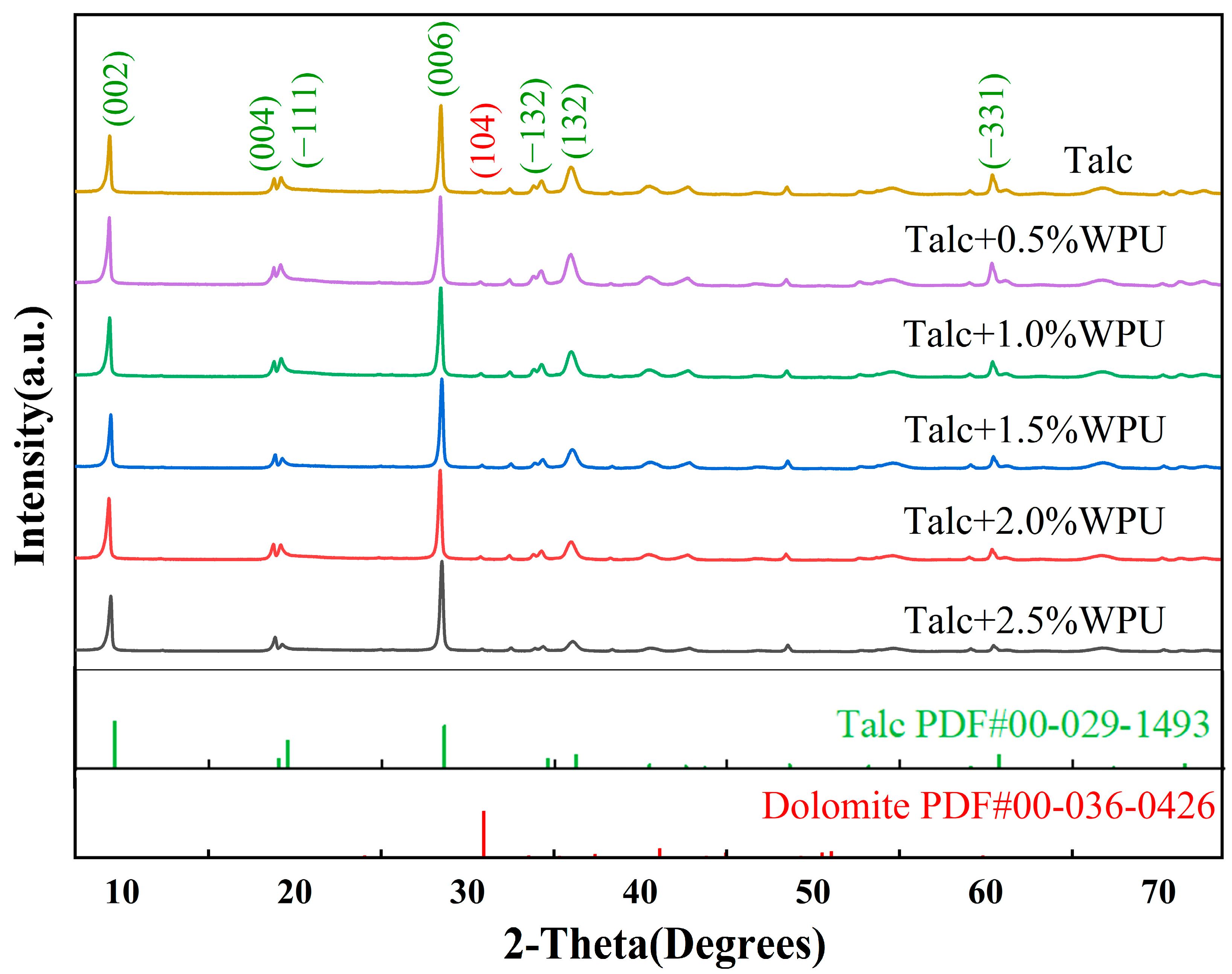 Polymers 17 00067 g006 Polymers 17 00067 g006