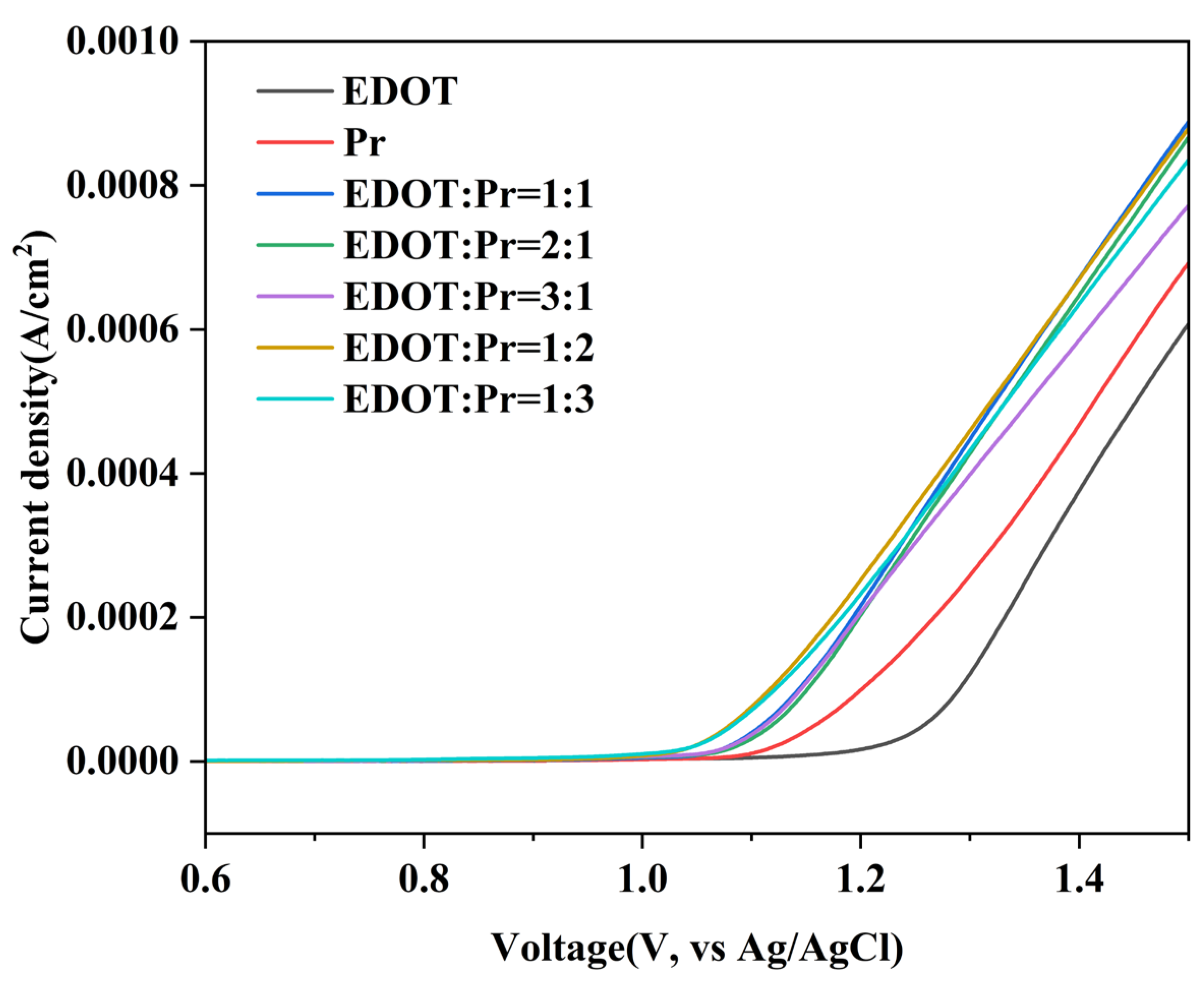 Polymers 17 00069 g001