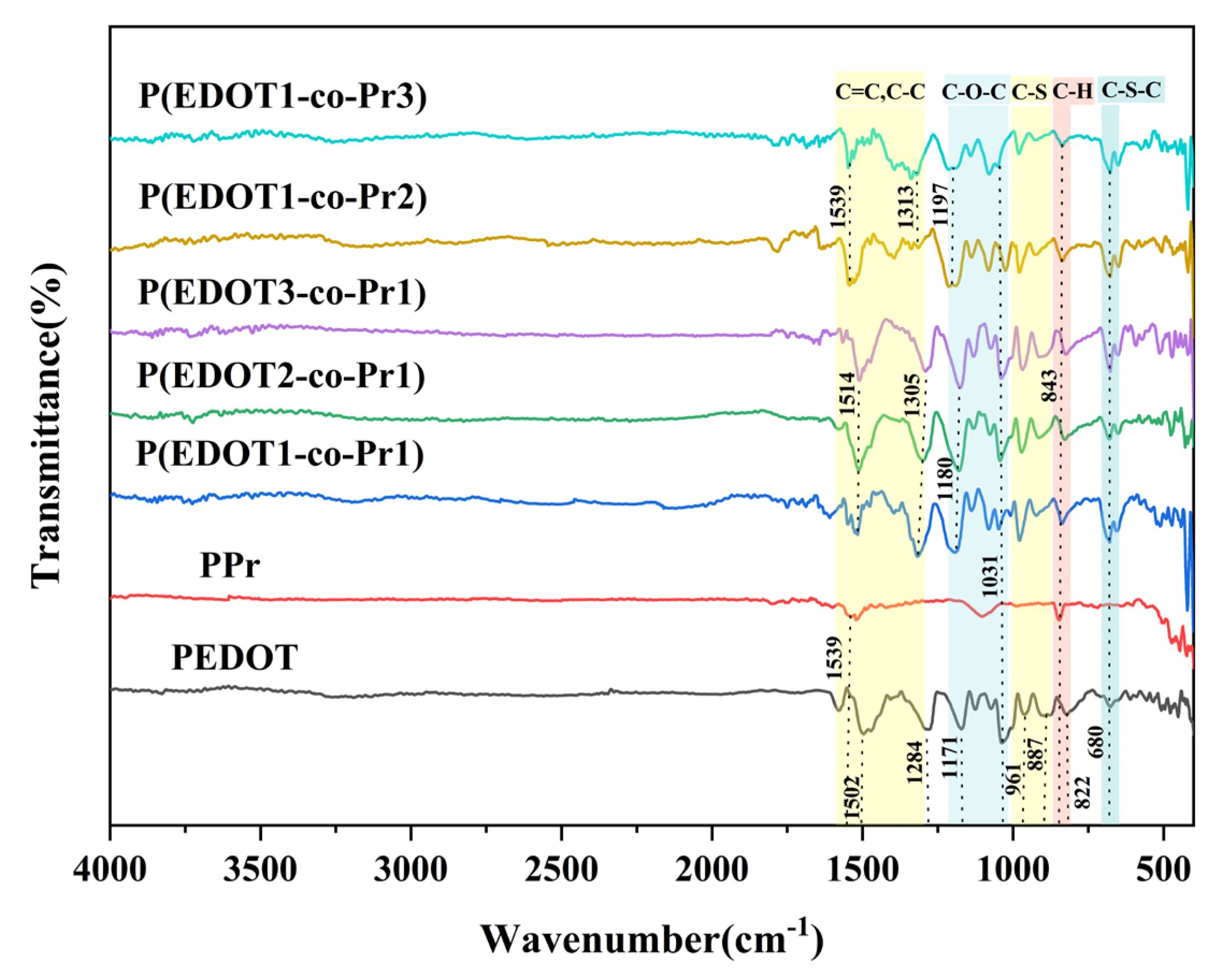 Polymers 17 00069 g002