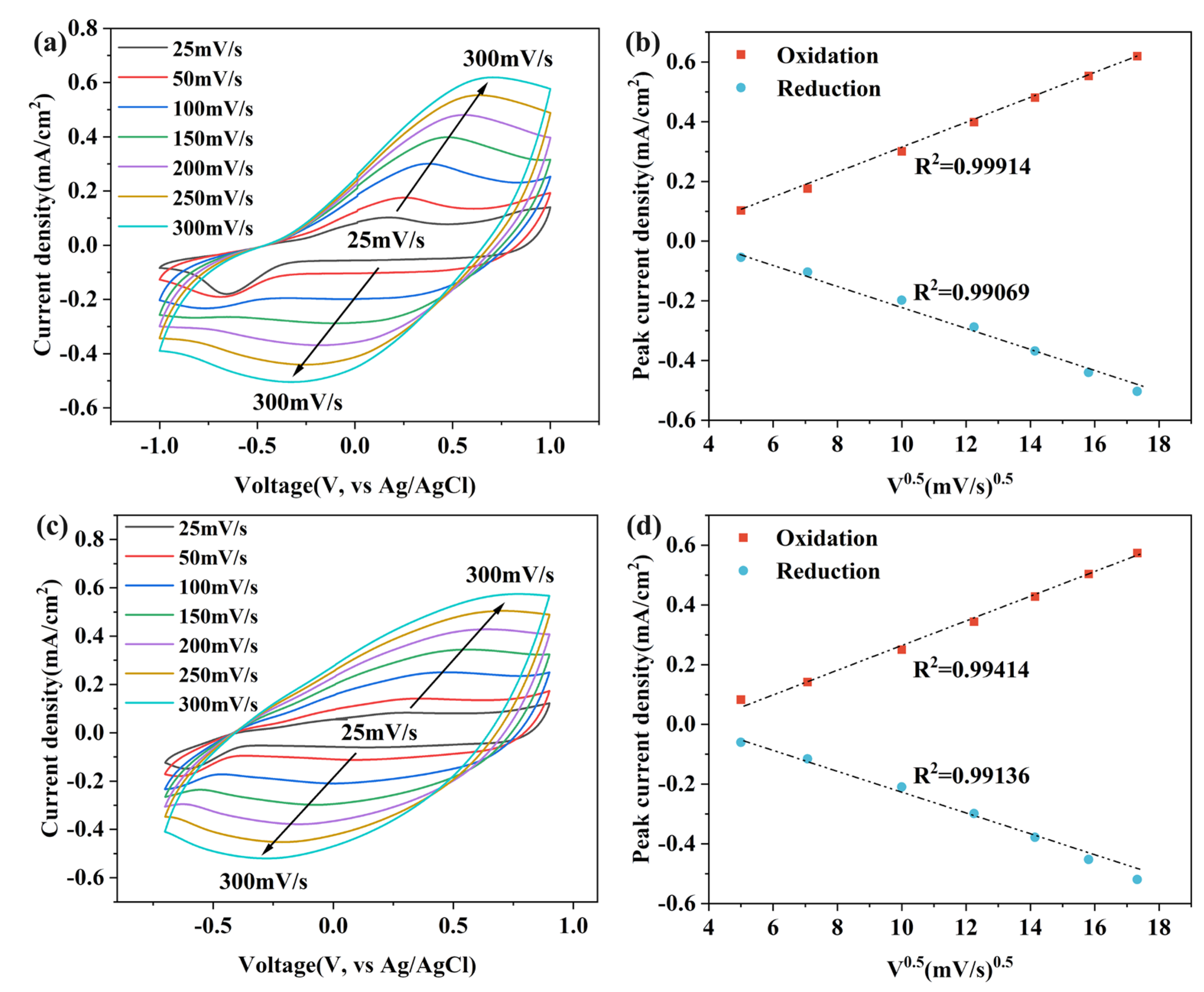 Polymers 17 00069 g005