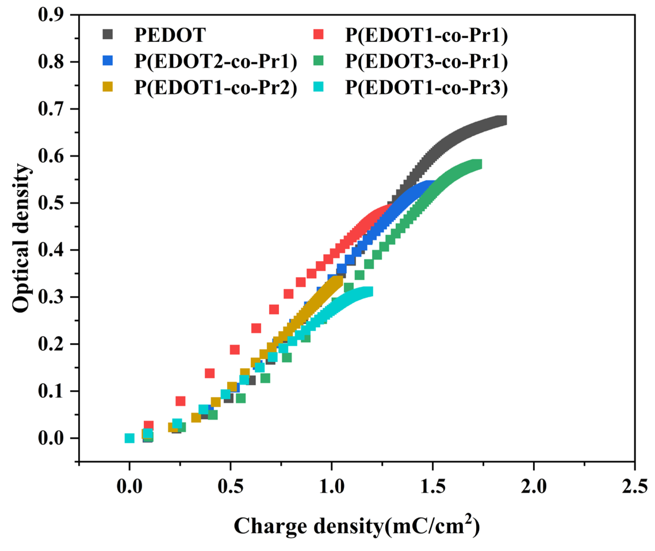 Polymers 17 00069 g010