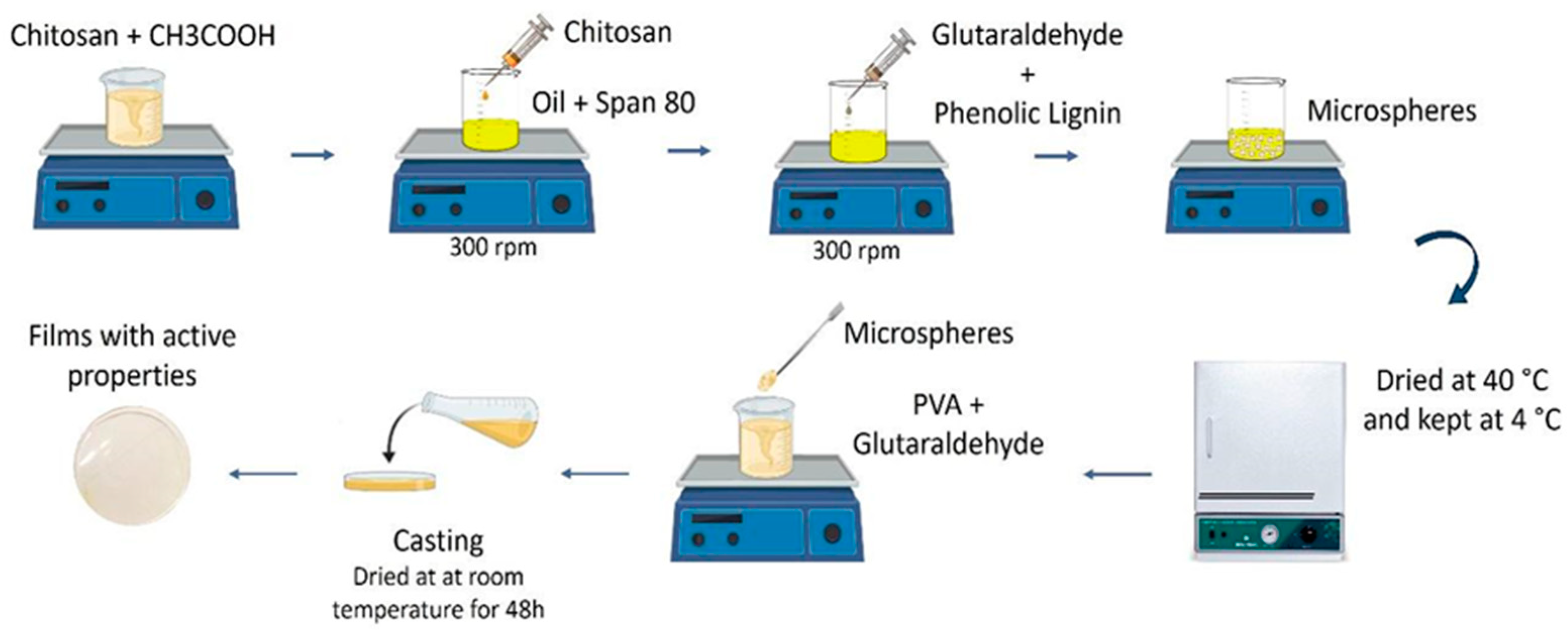 Polymers 17 00082 g001 Polymers 17 00082 g001