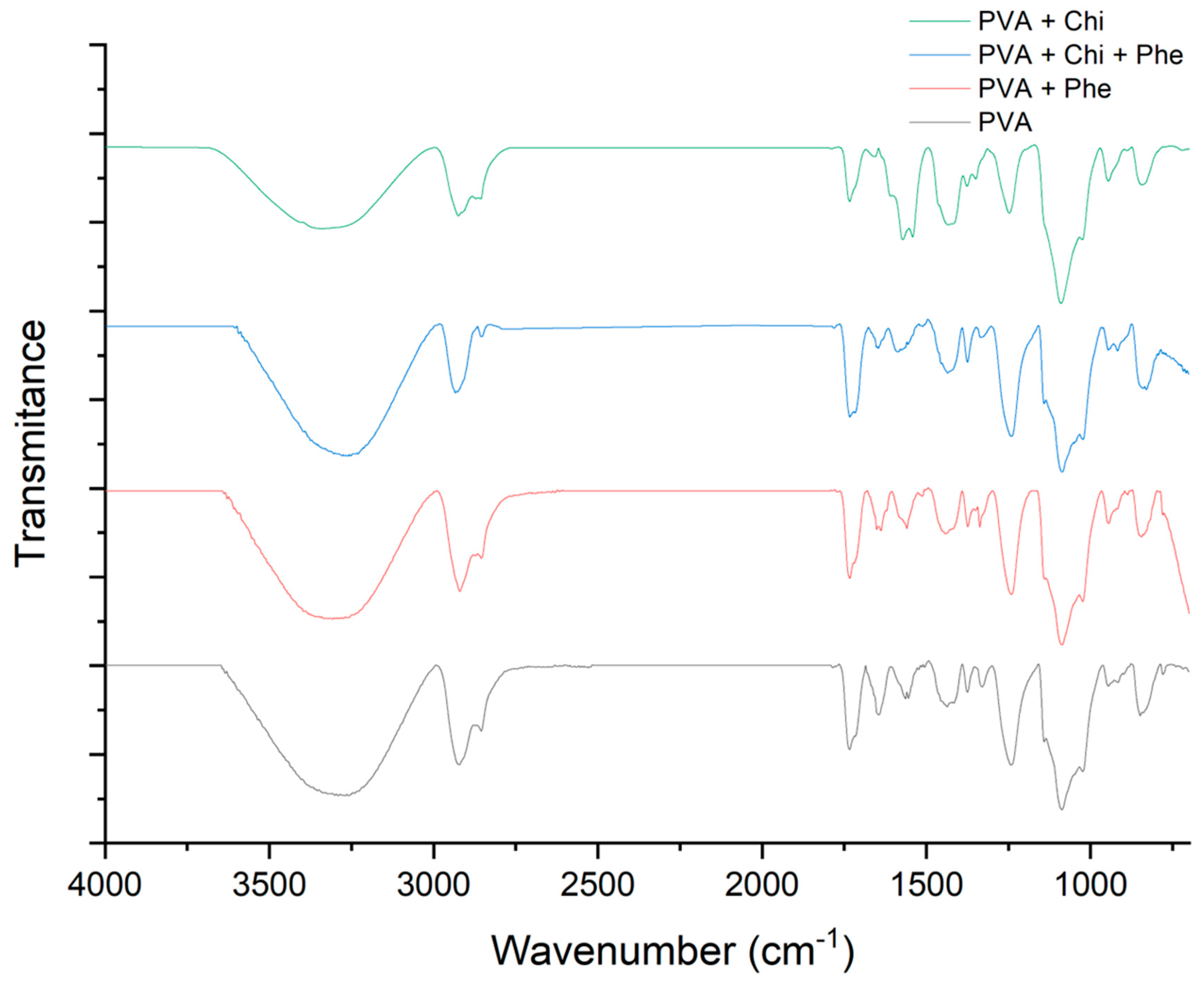 Polymers 17 00082 g002 Polymers 17 00082 g002