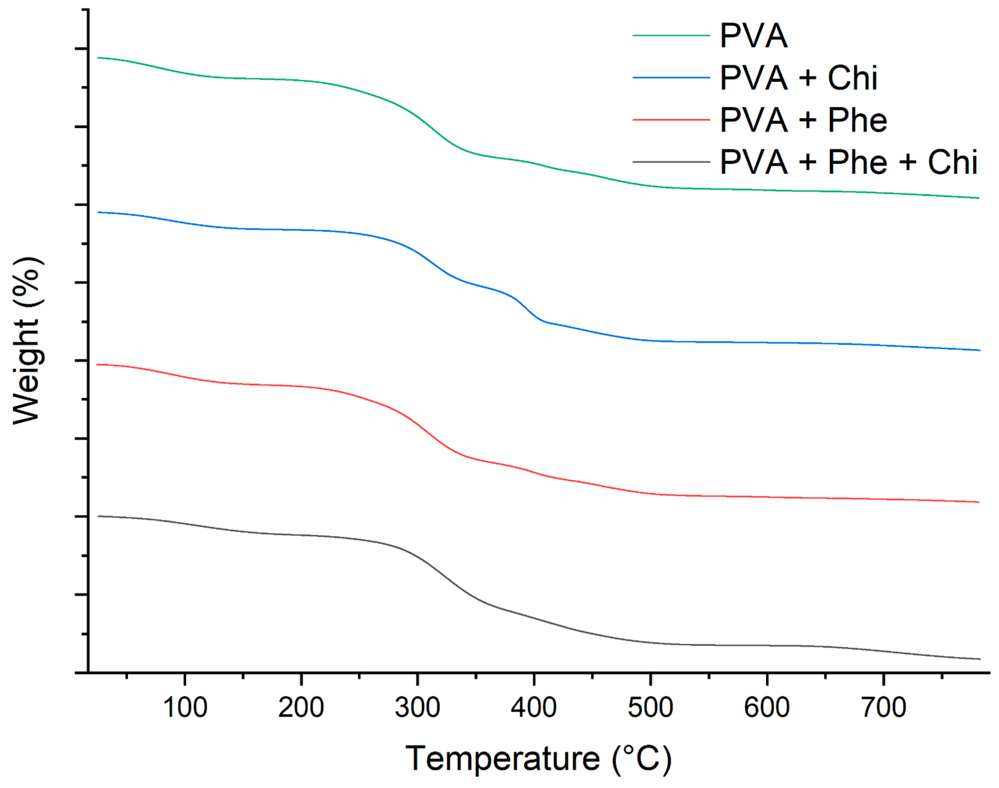 Polymers 17 00082 g003 Polymers 17 00082 g003