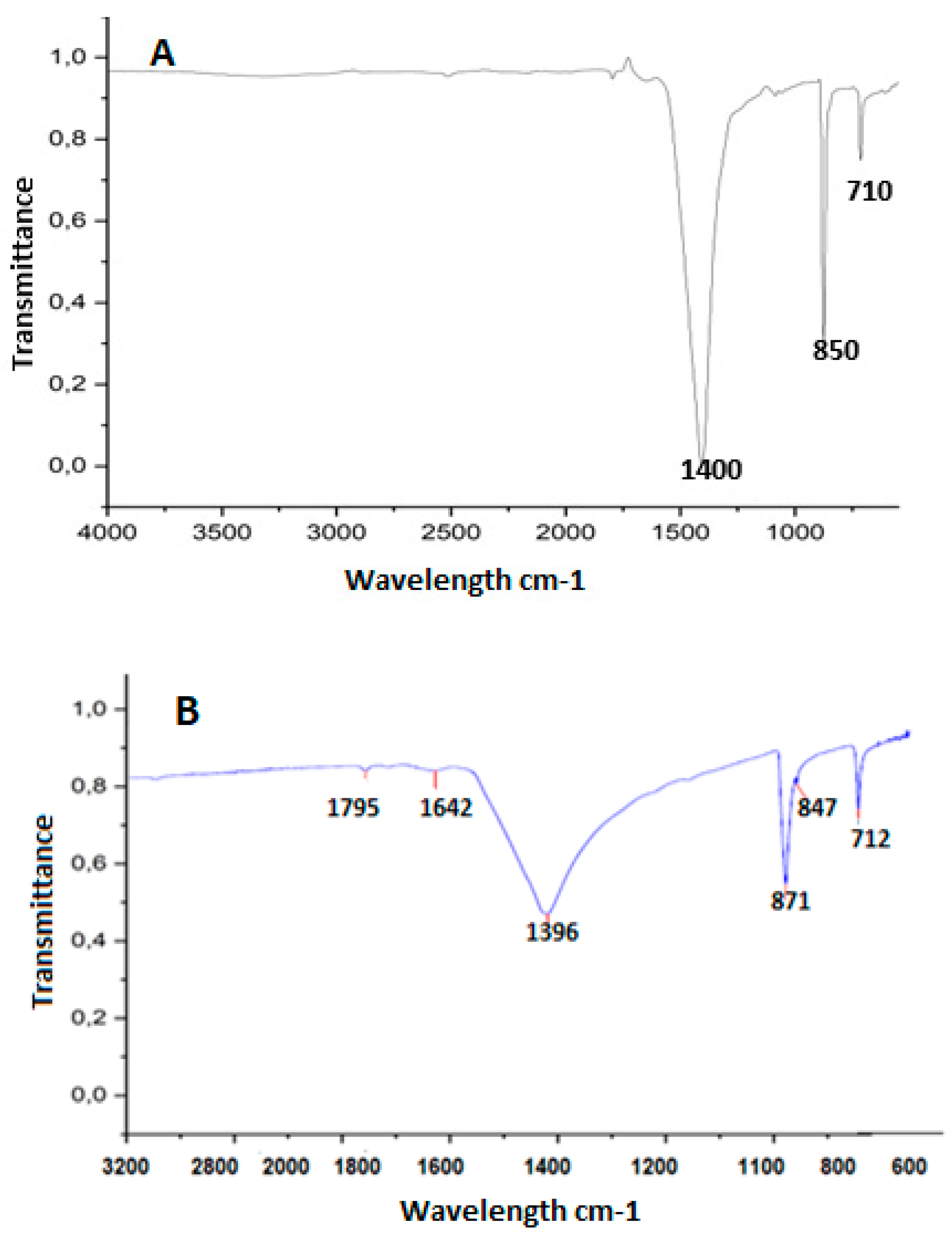 Polymers 17 00084 g002