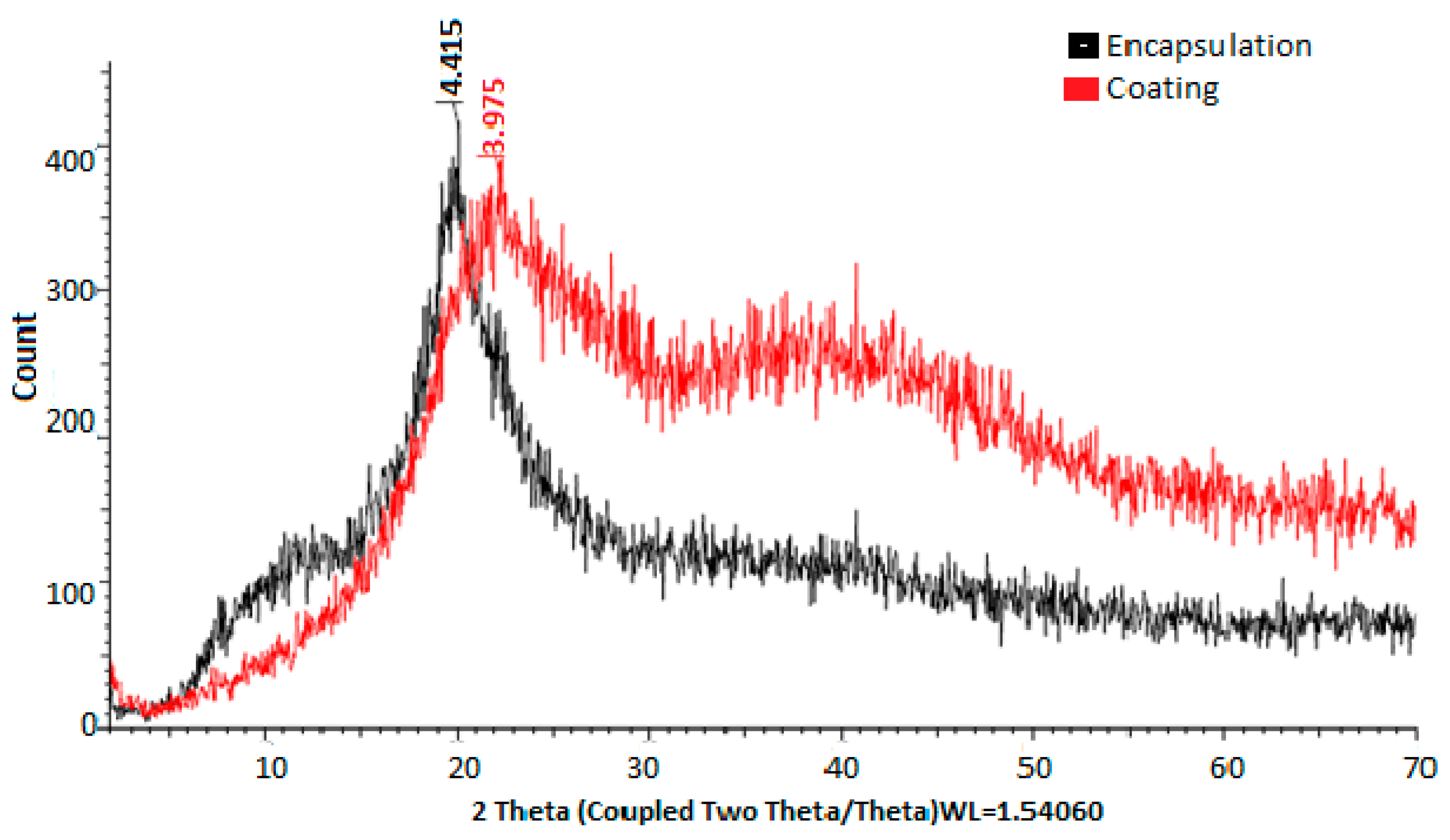 Polymers 17 00084 g003