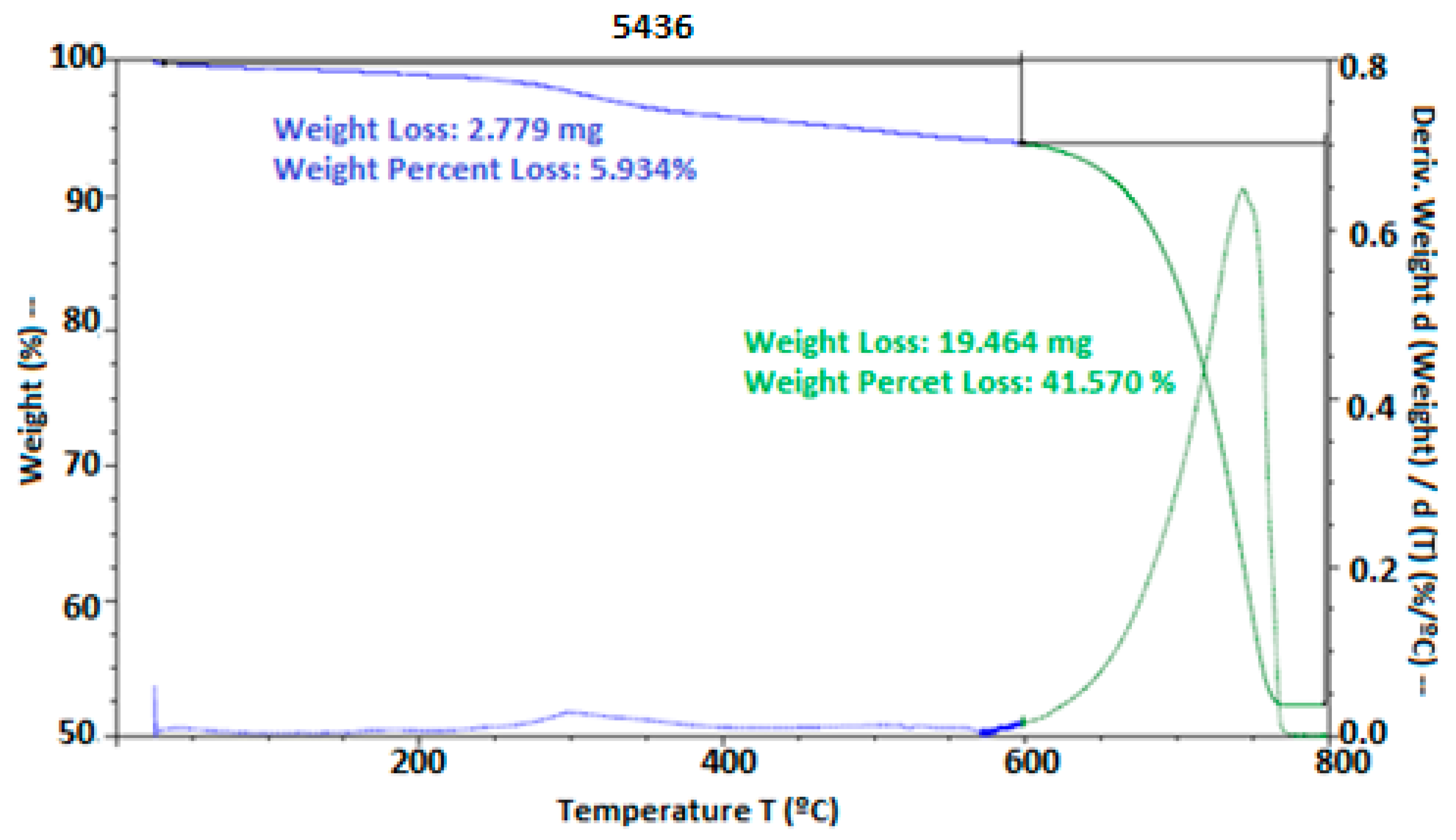 Polymers 17 00084 g006