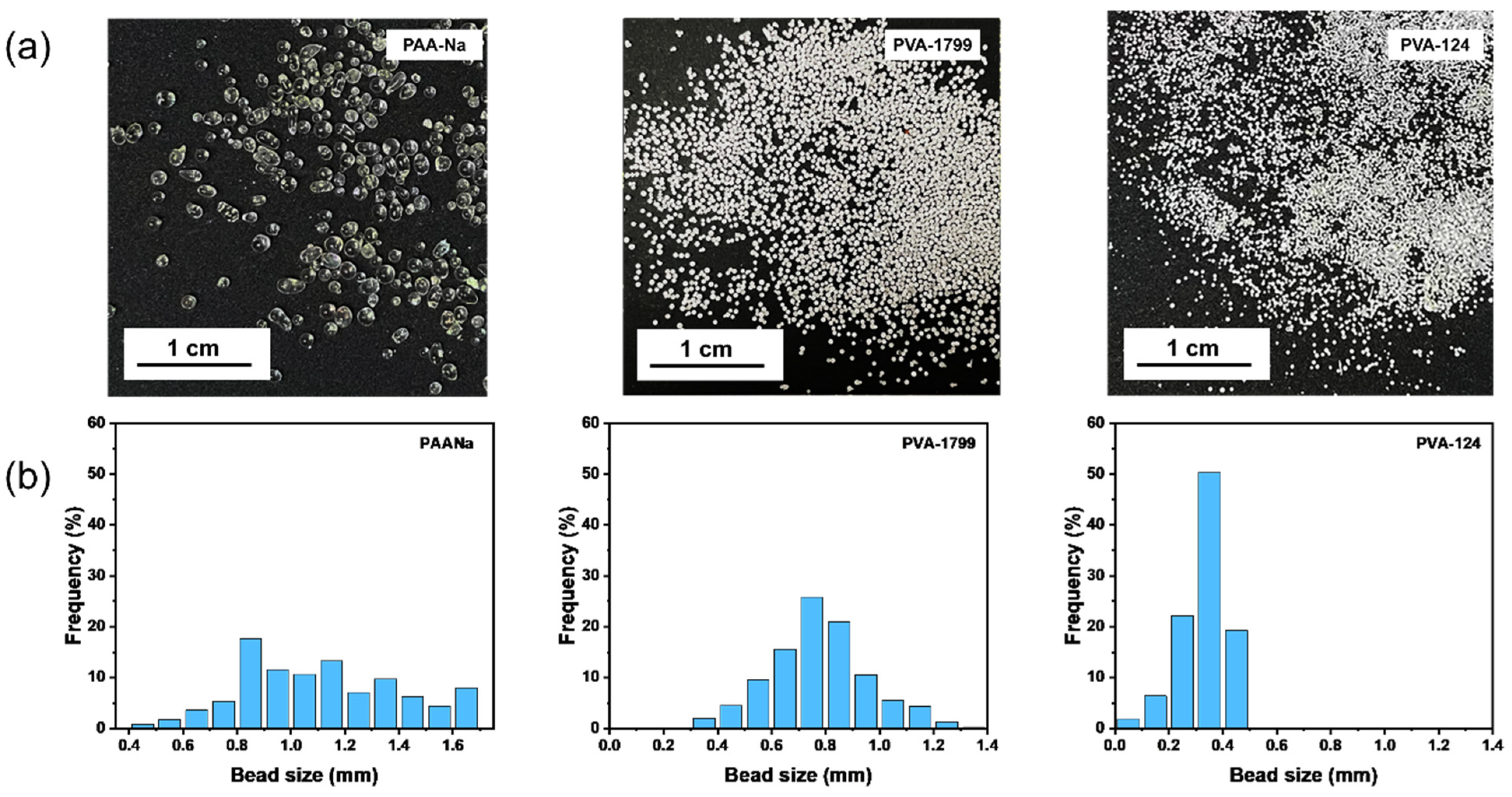 Polymers 17 00089 g003 Polymers 17 00089 g003