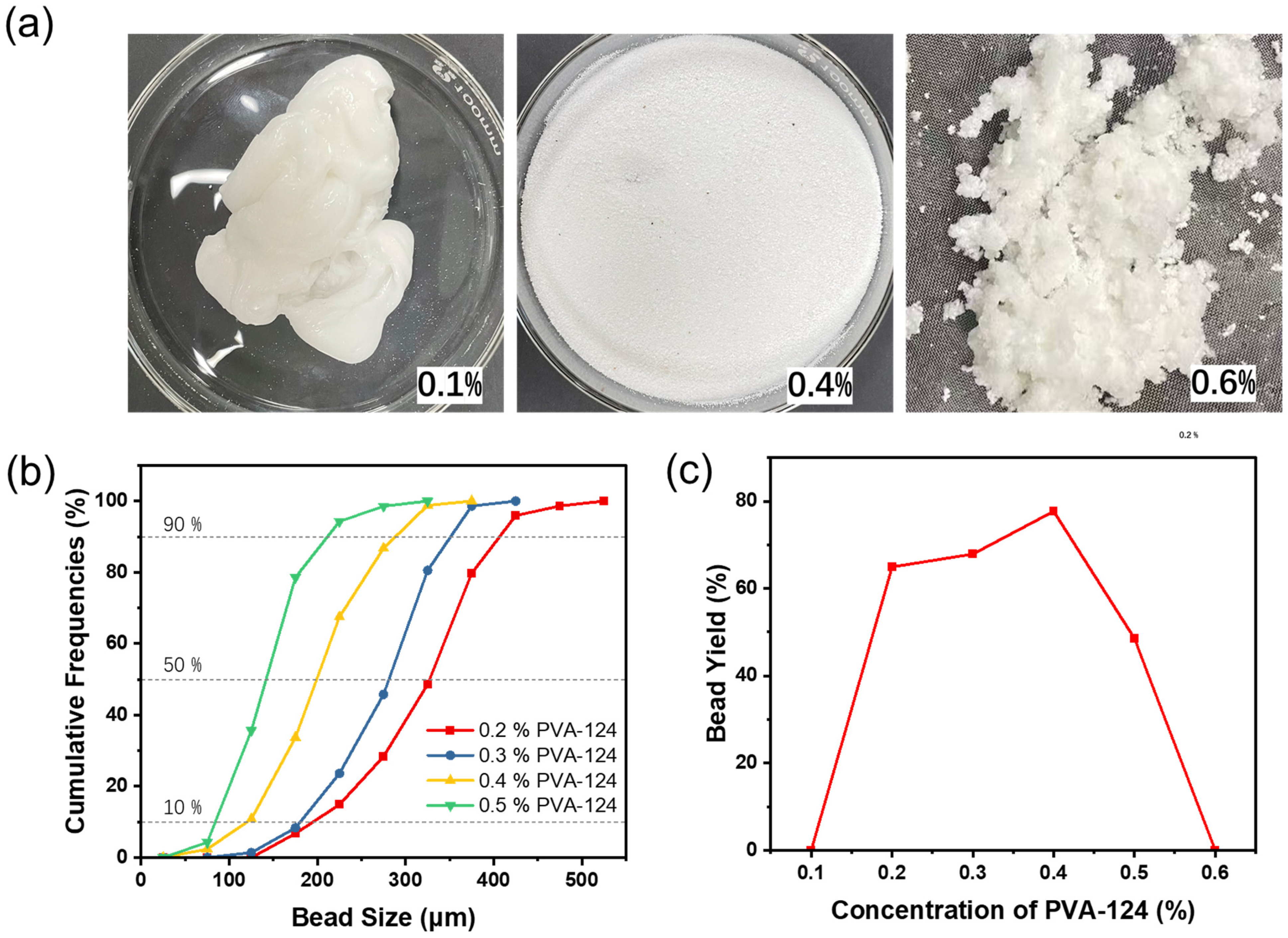 Polymers 17 00089 g004 Polymers 17 00089 g004