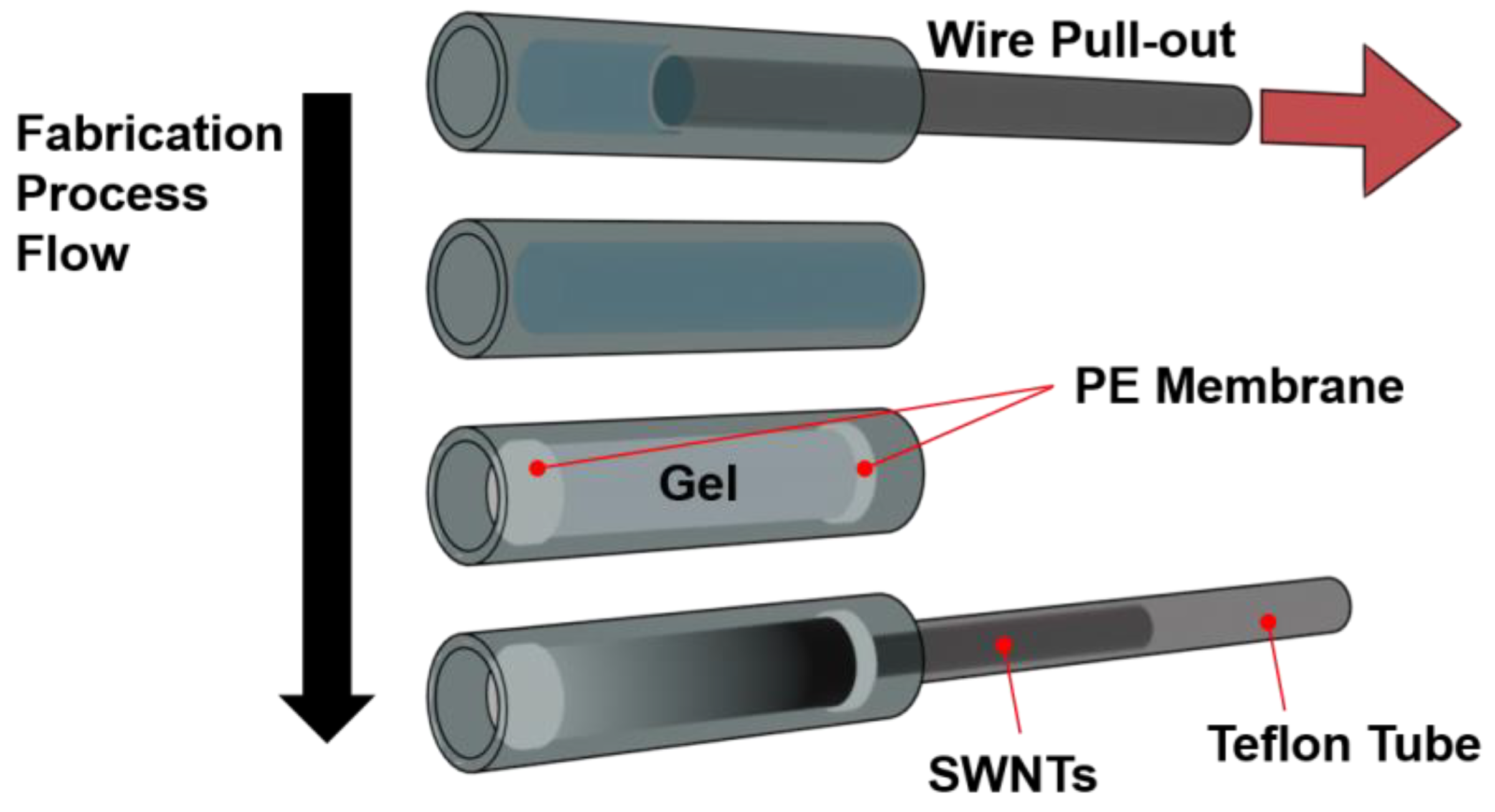 Polymers 17 00093 g003