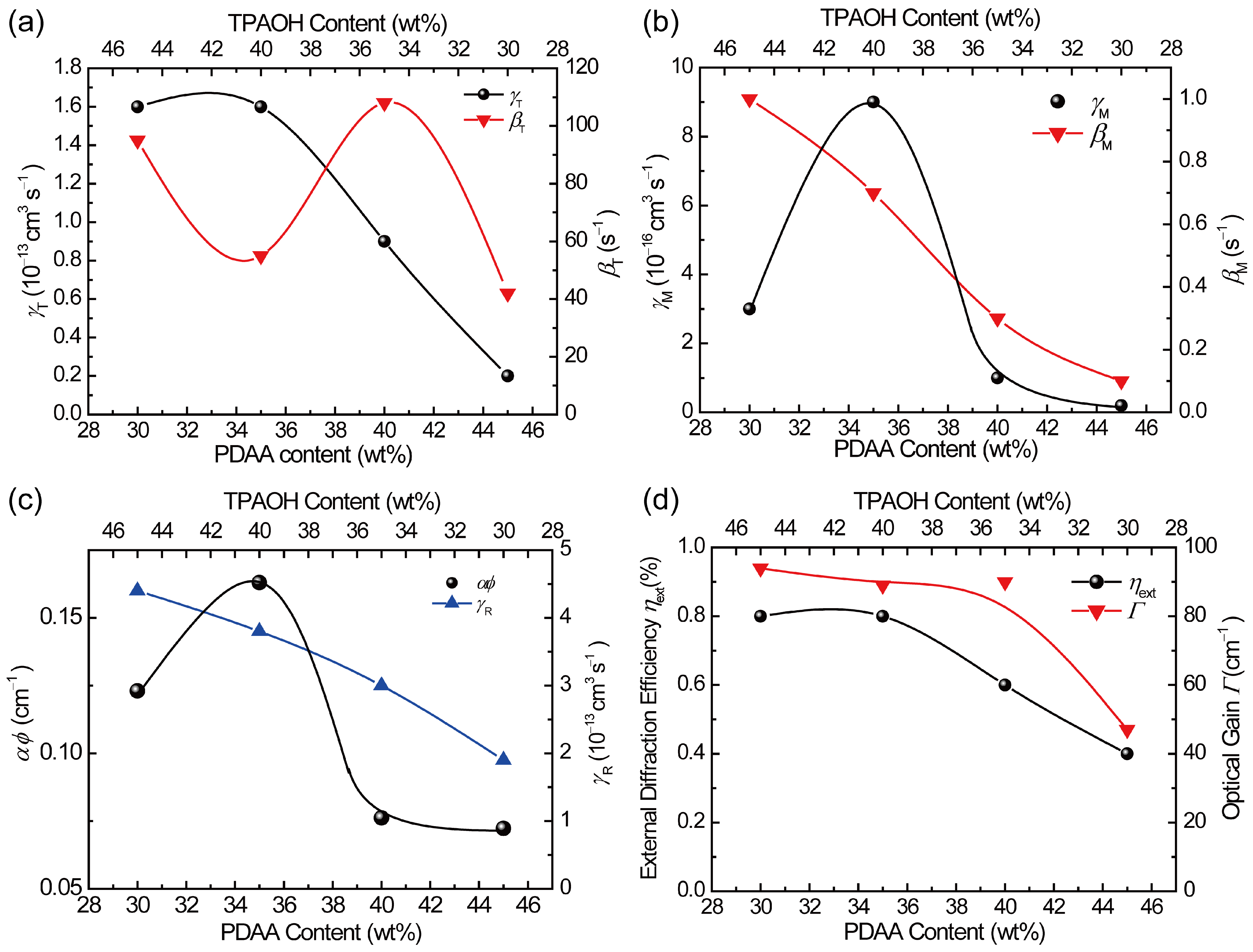 Polymers 17 00096 g007