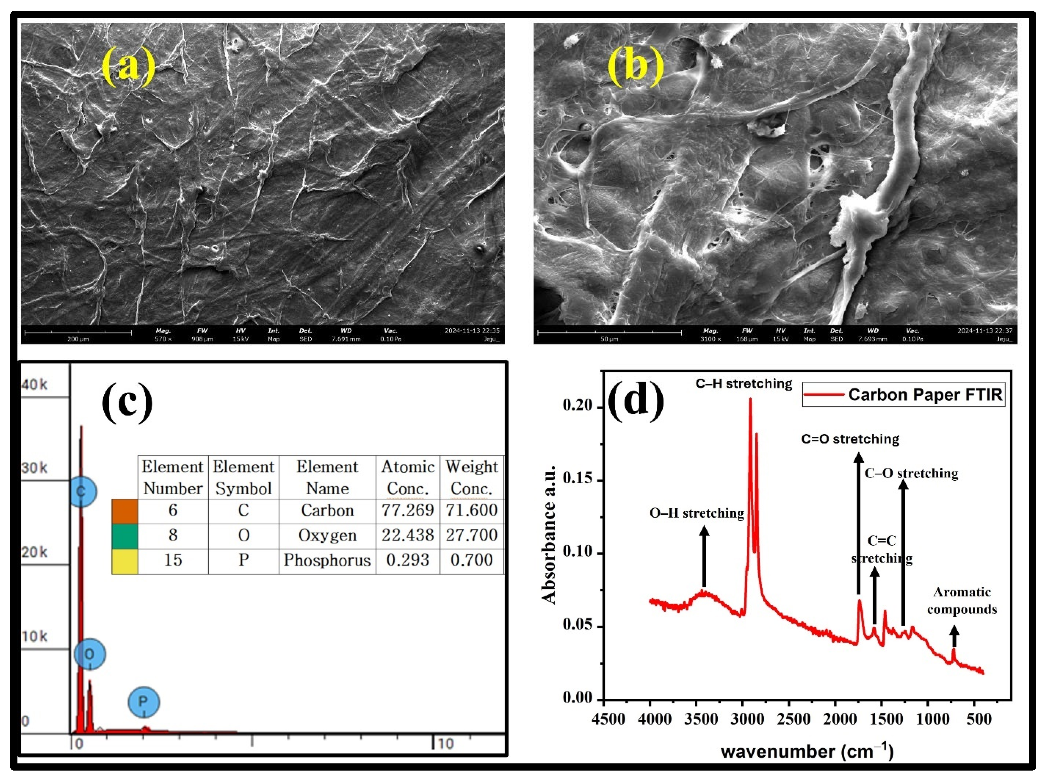Polymers 17 00098 g002