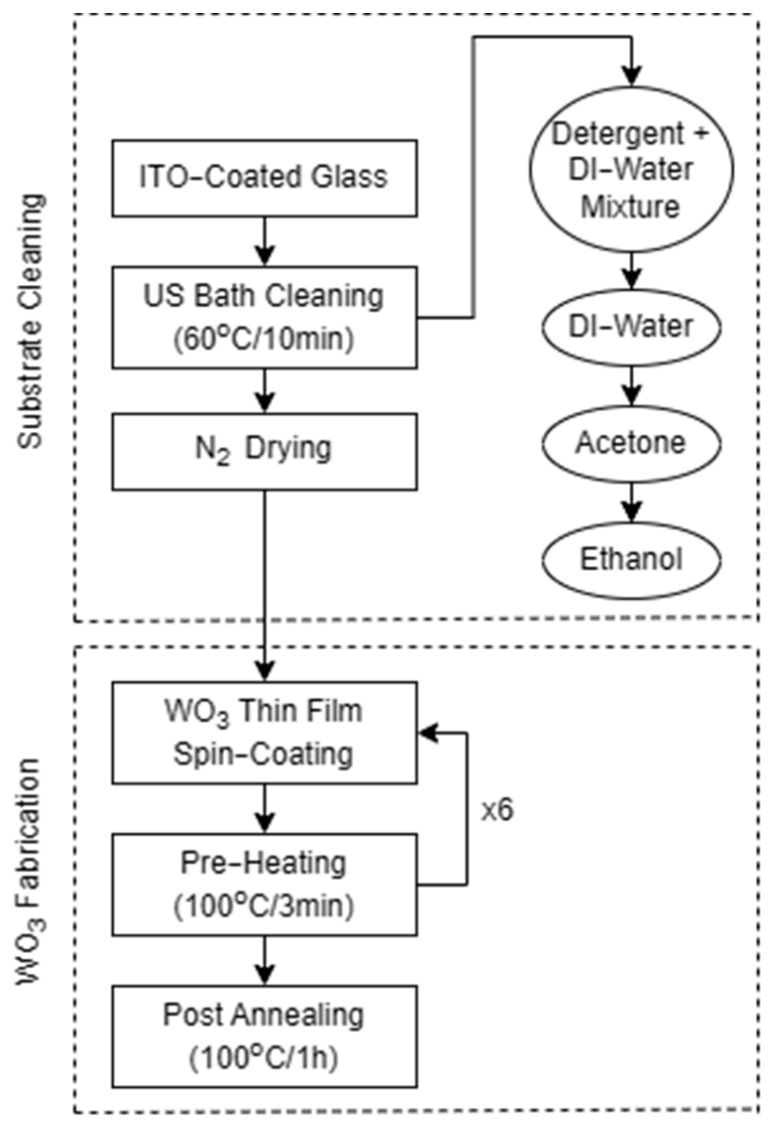 Polymers 17 00099 g001